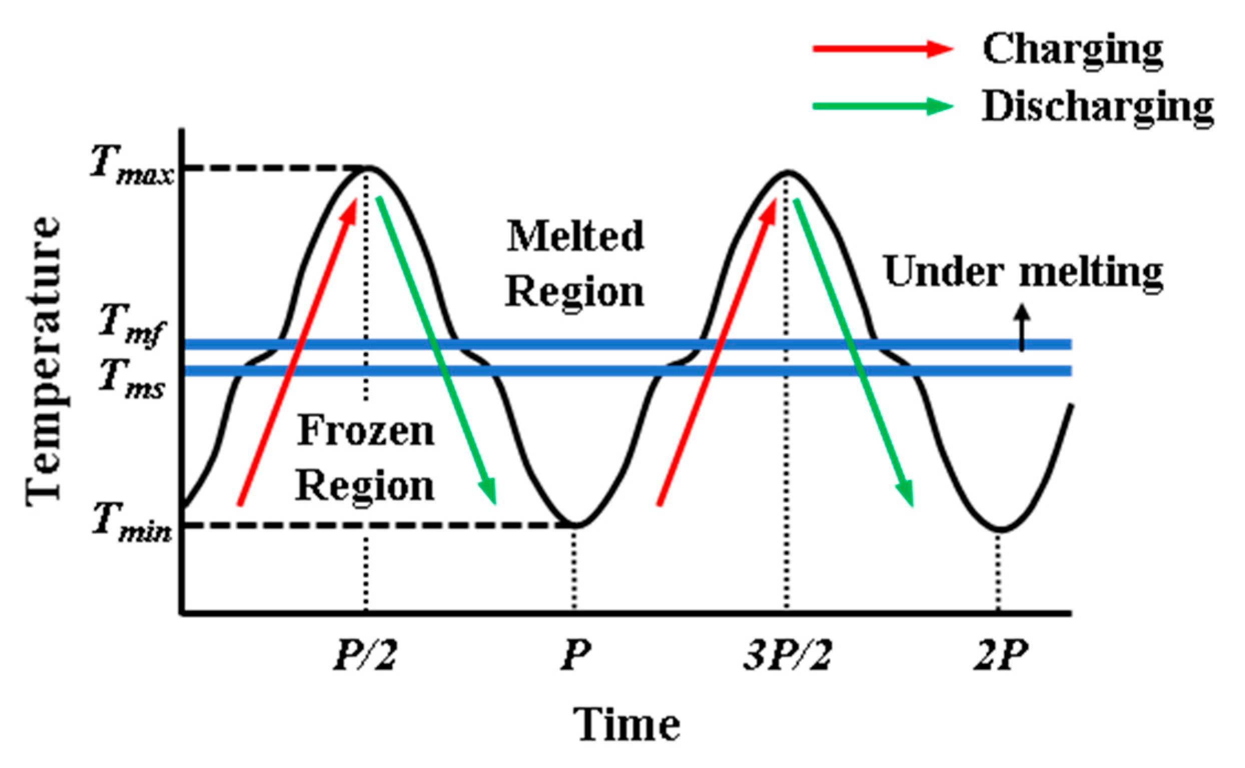 Energies 14 05957 g002 550