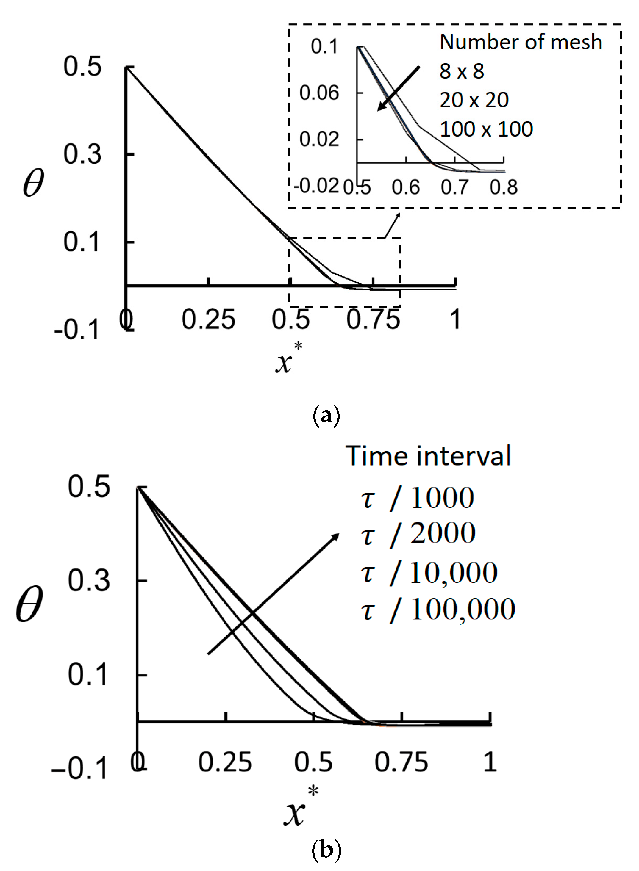 Energies 14 05957 g003 550