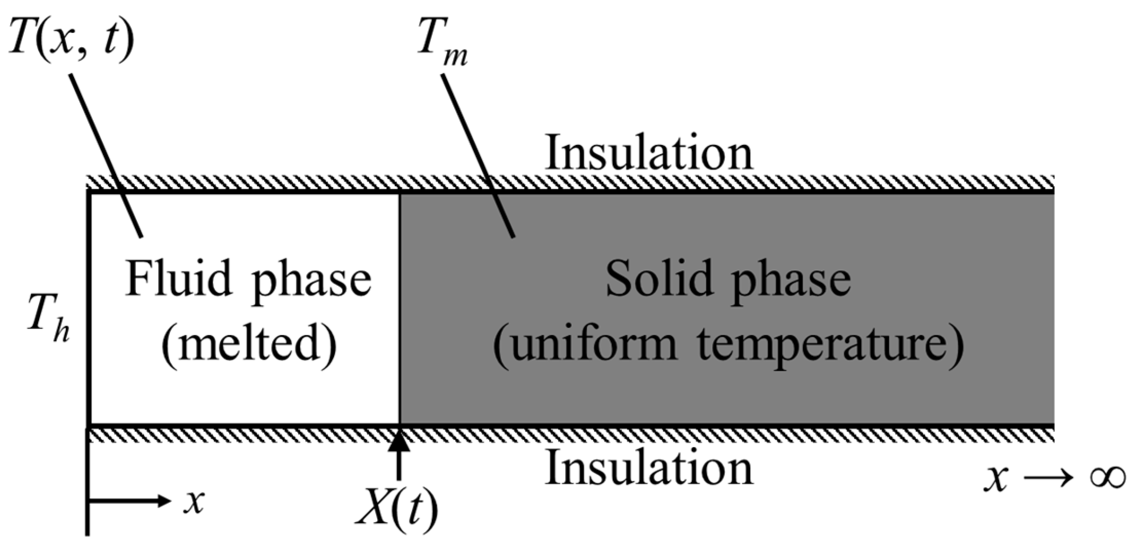Energies 14 05957 g005 550