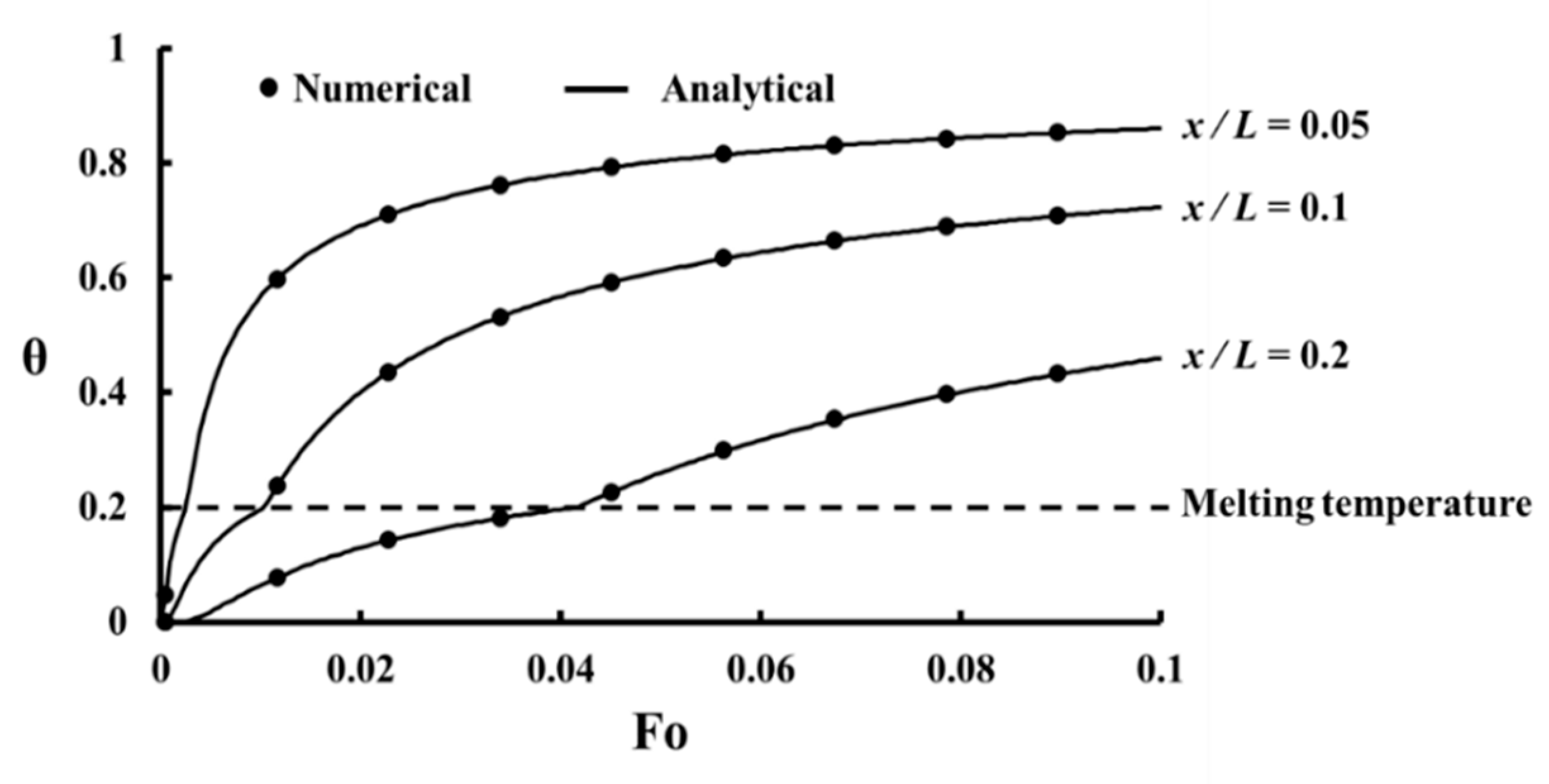Energies 14 05957 g006 550