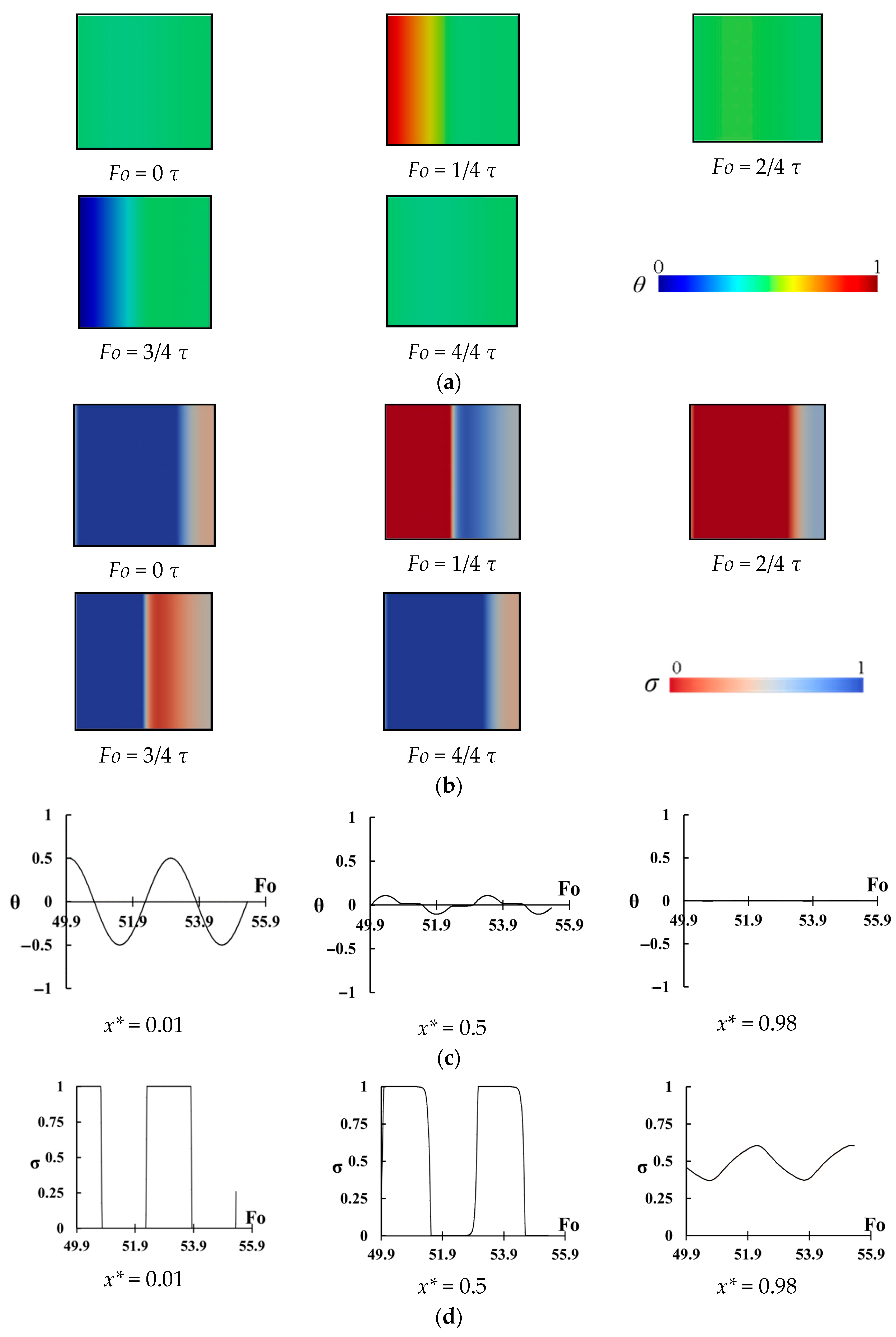 Energies 14 05957 g007 550