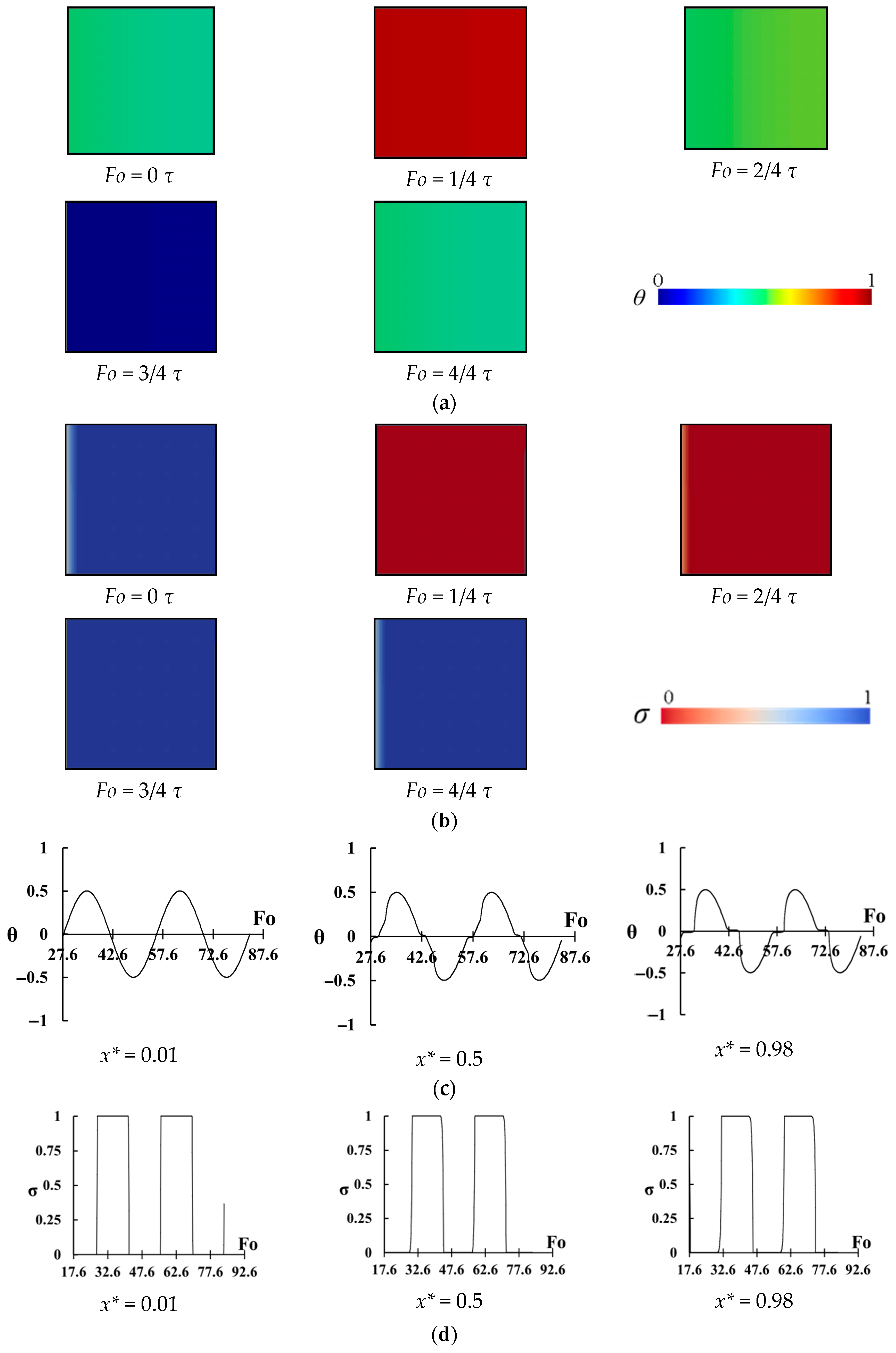 Energies 14 05957 g008 550