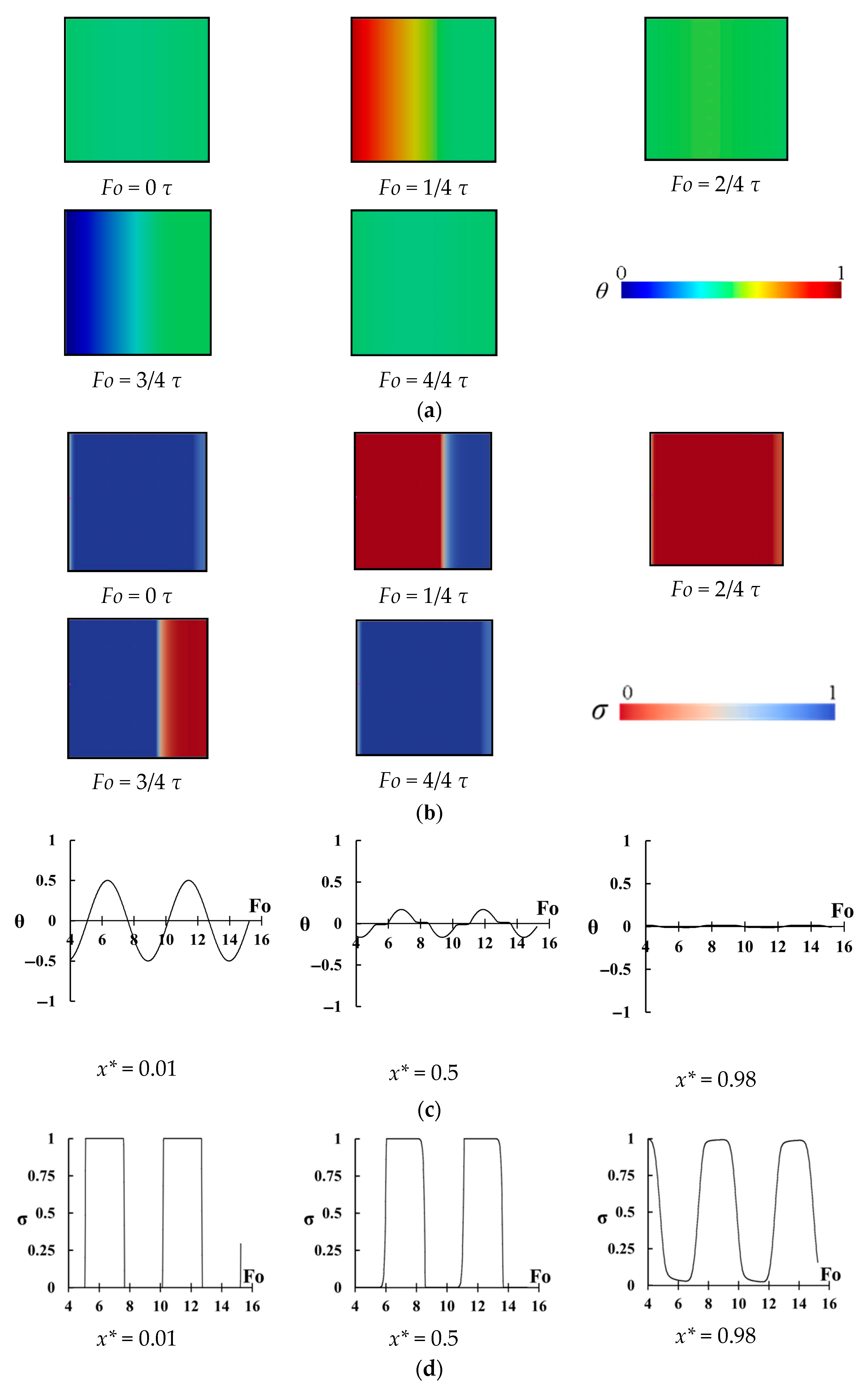 Energies 14 05957 g009 550