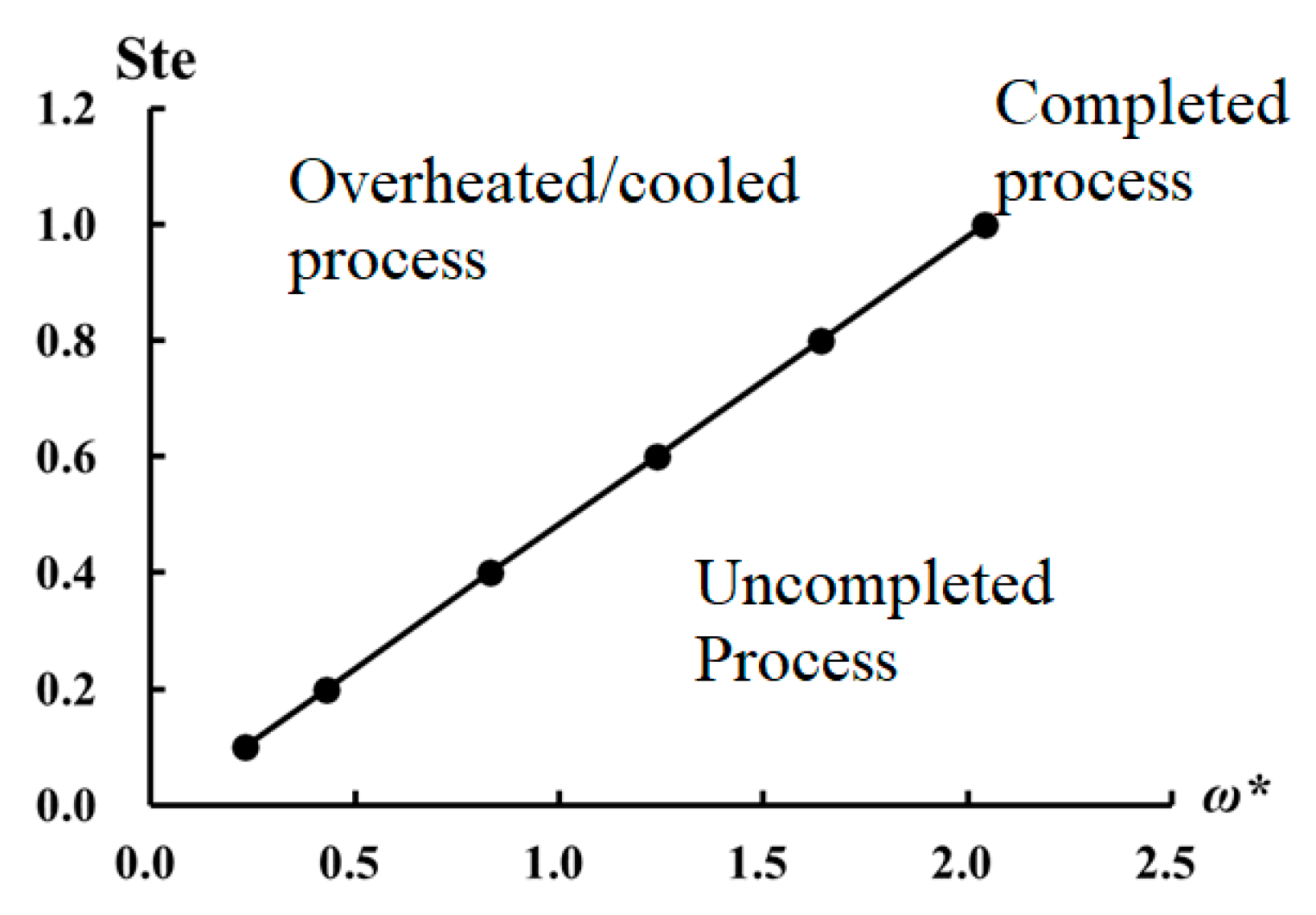 Energies 14 05957 g010 550