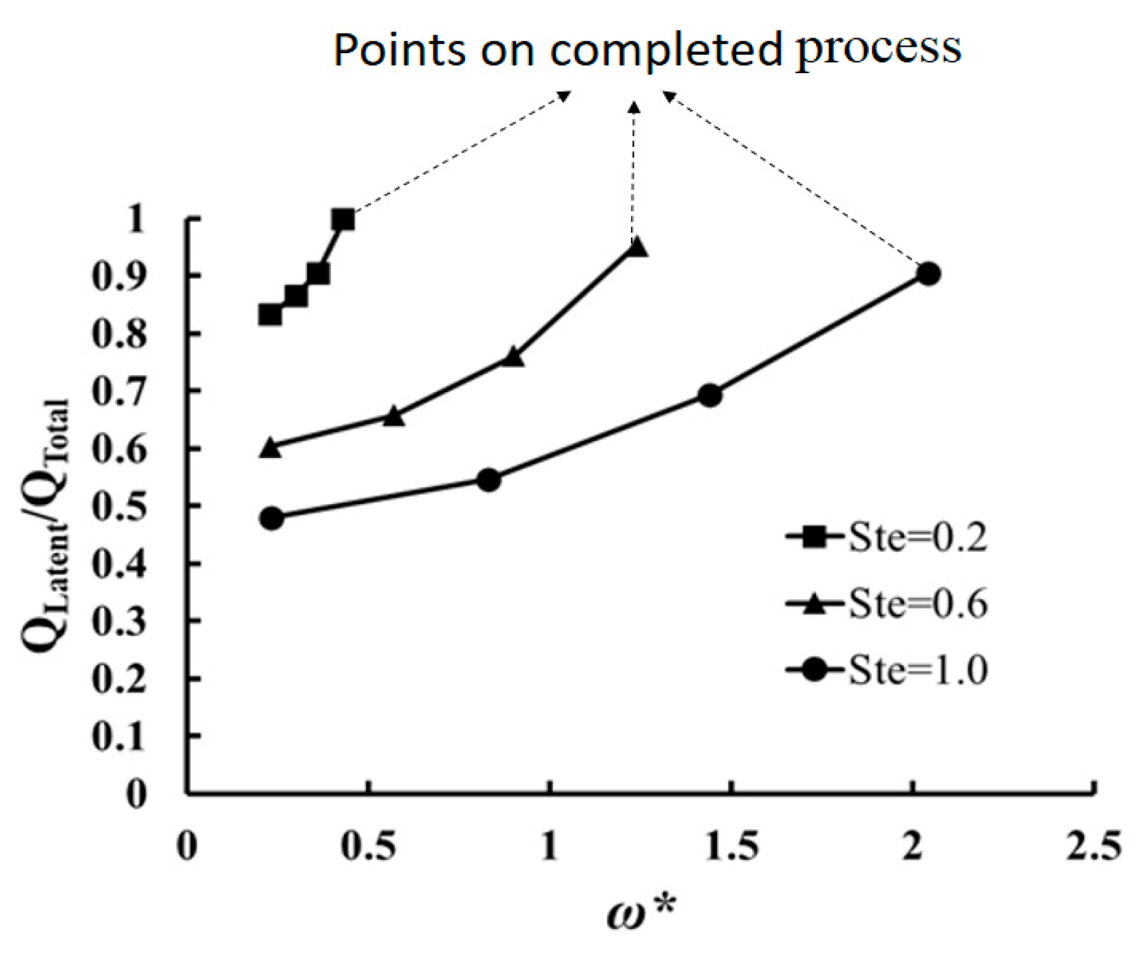 Energies 14 05957 g011 550