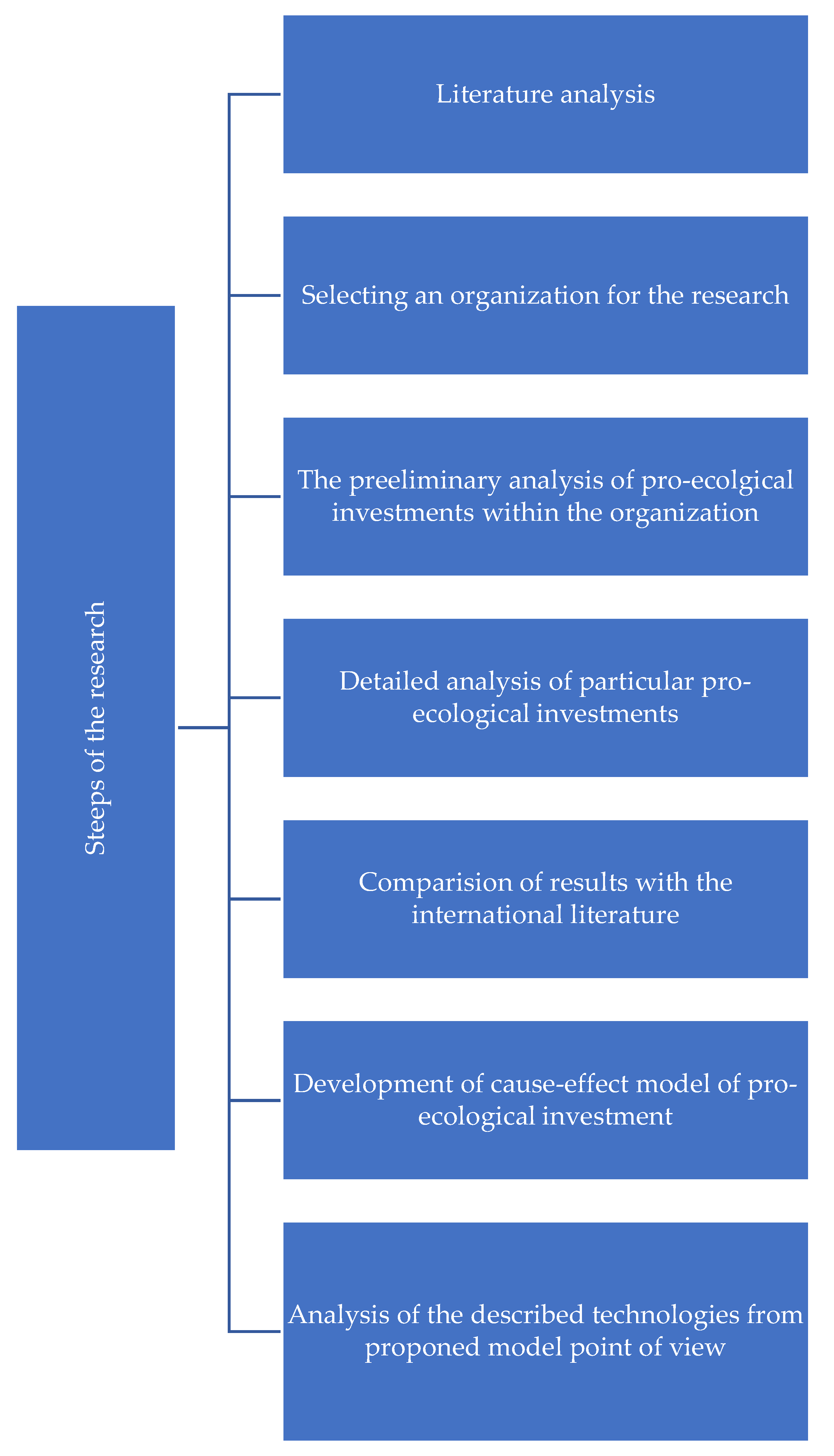 Energies 14 05959 g001