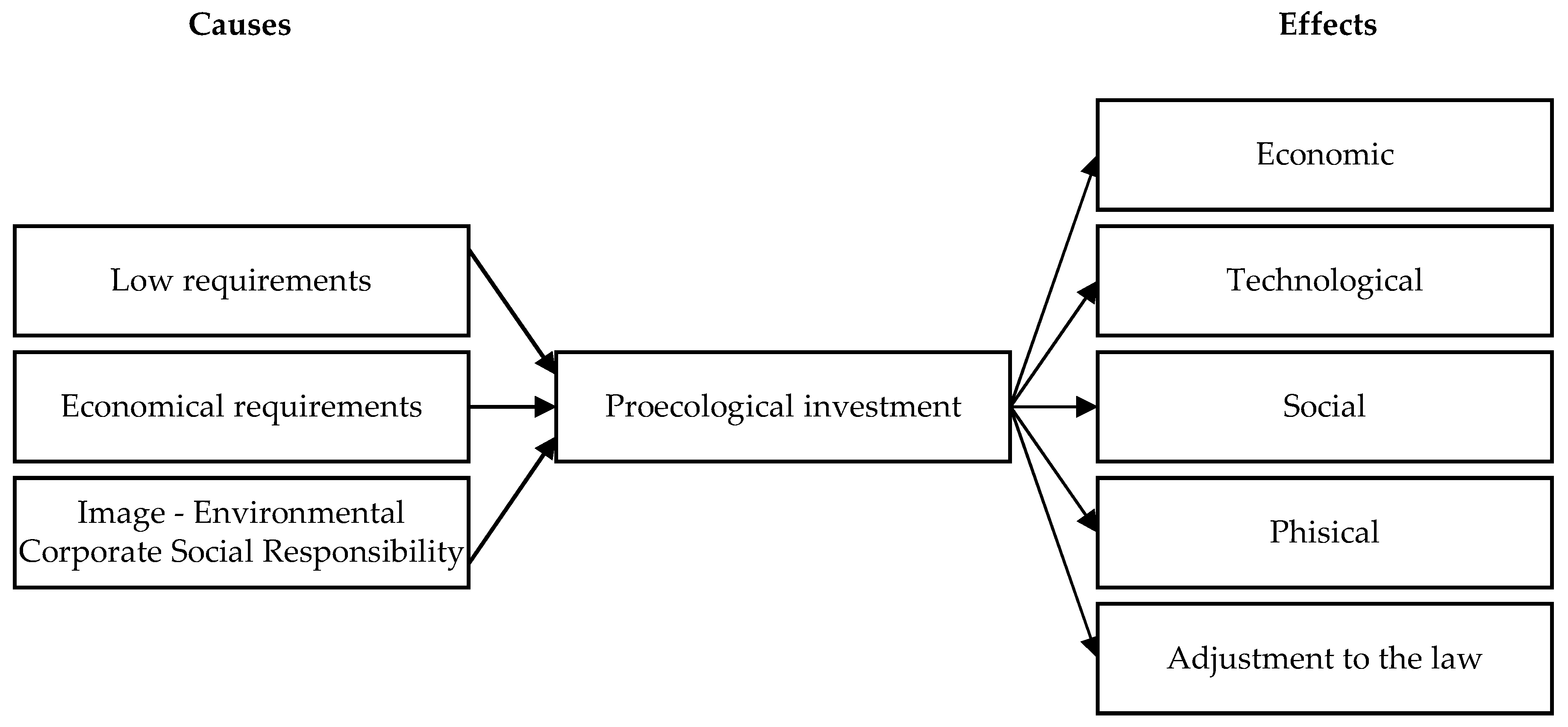 Energies 14 05959 g004