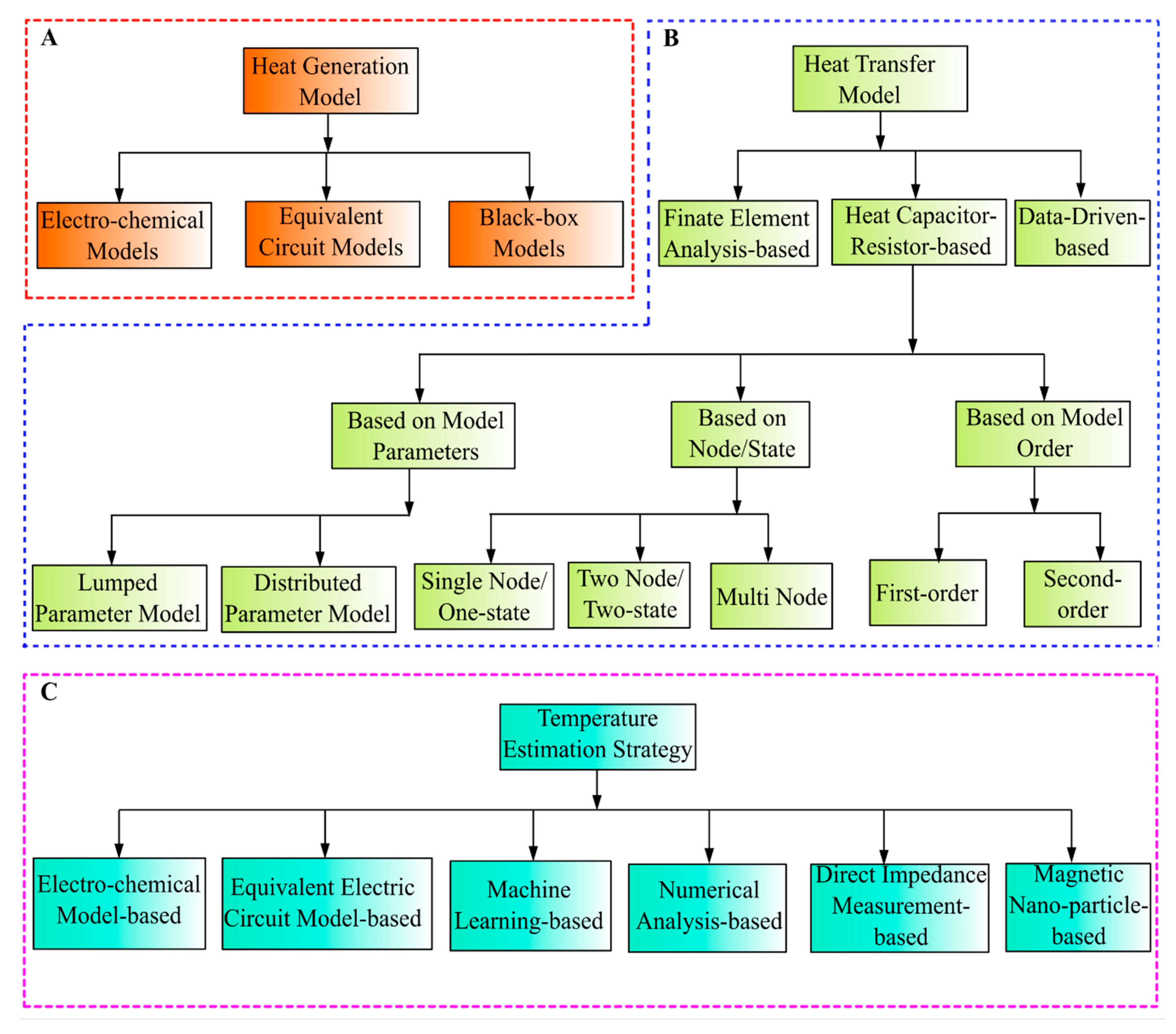 Energies 14 05960 g002 550