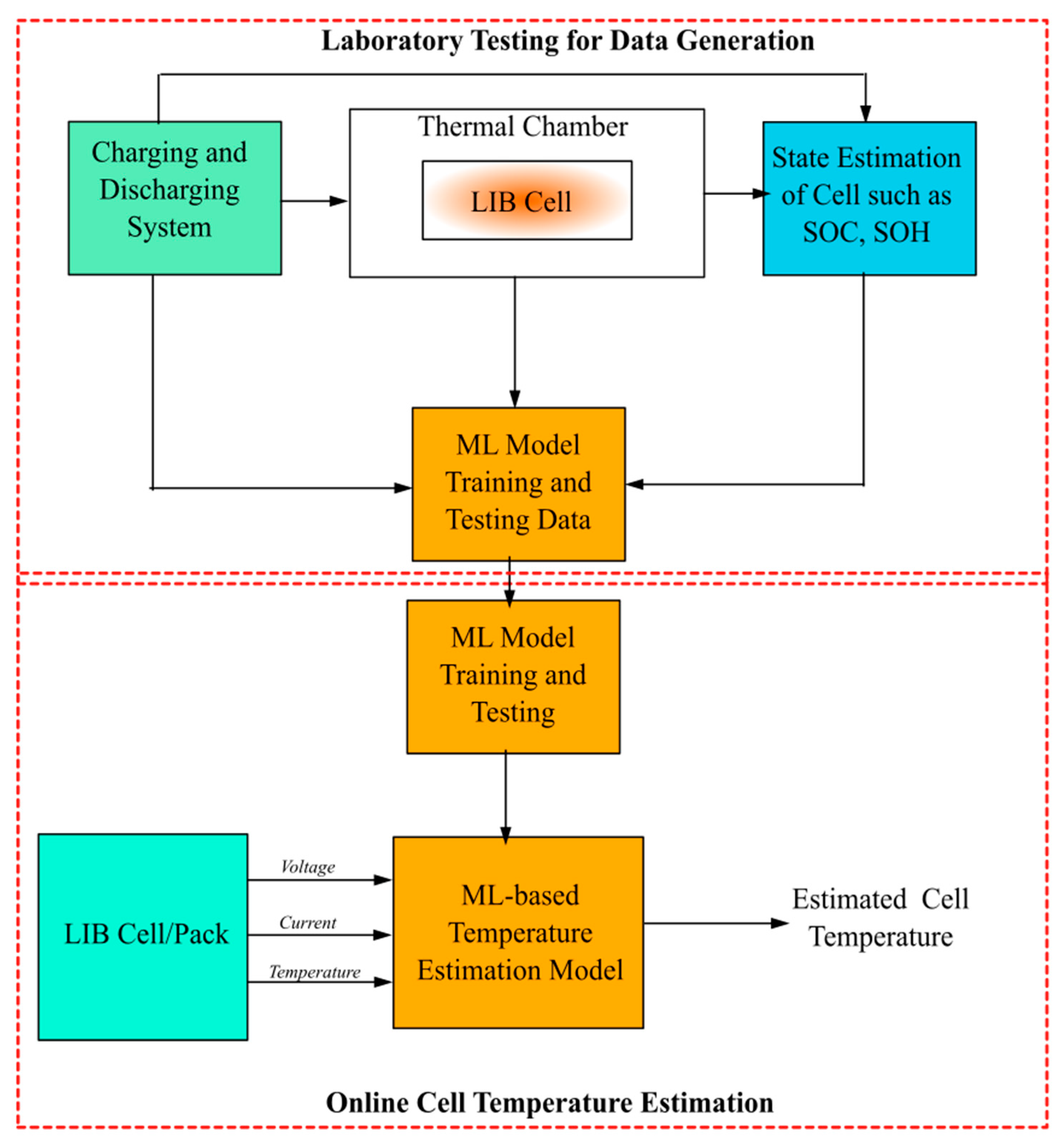 Energies 14 05960 g005 550
