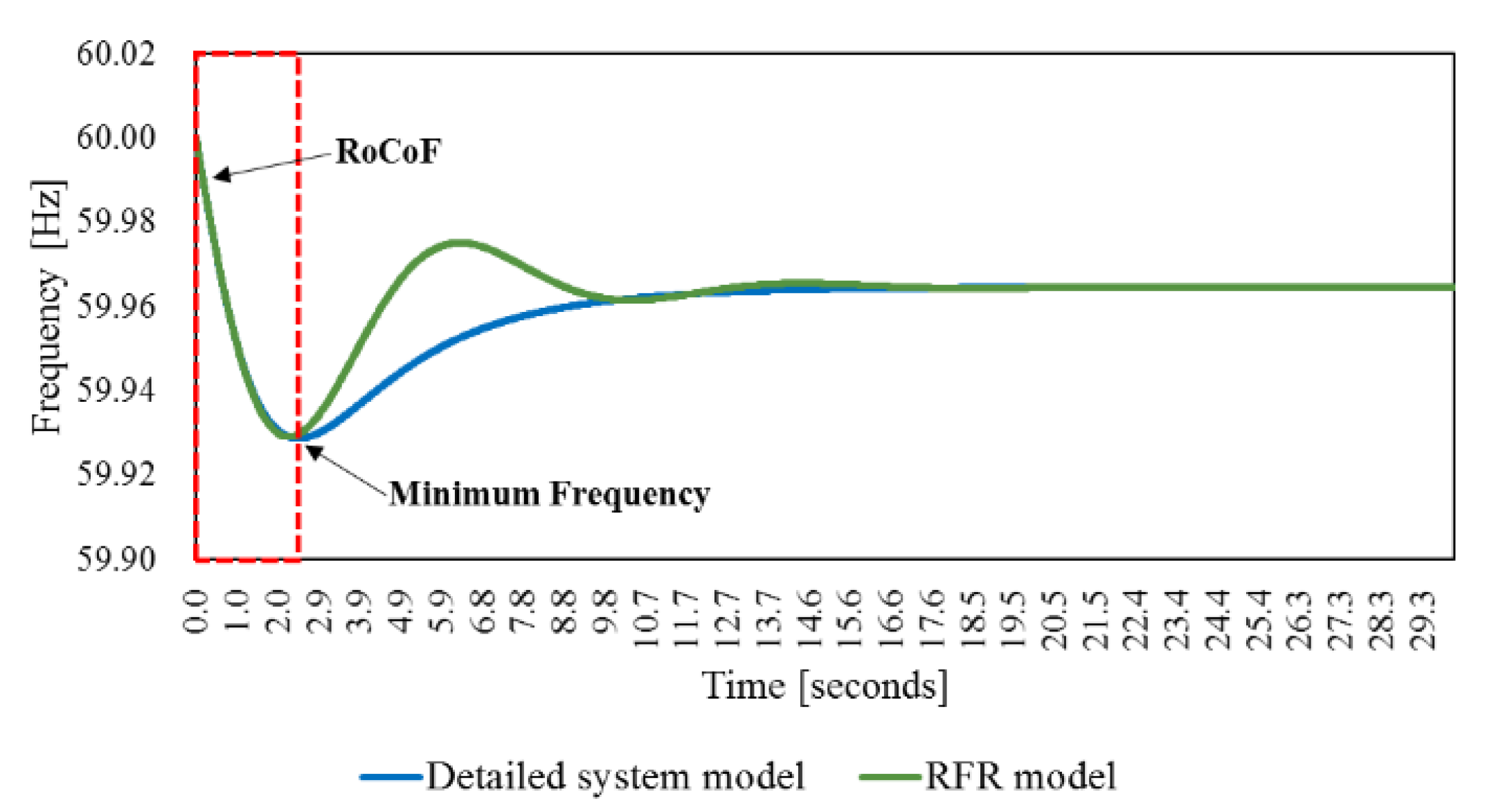Energies 14 05961 g002 550