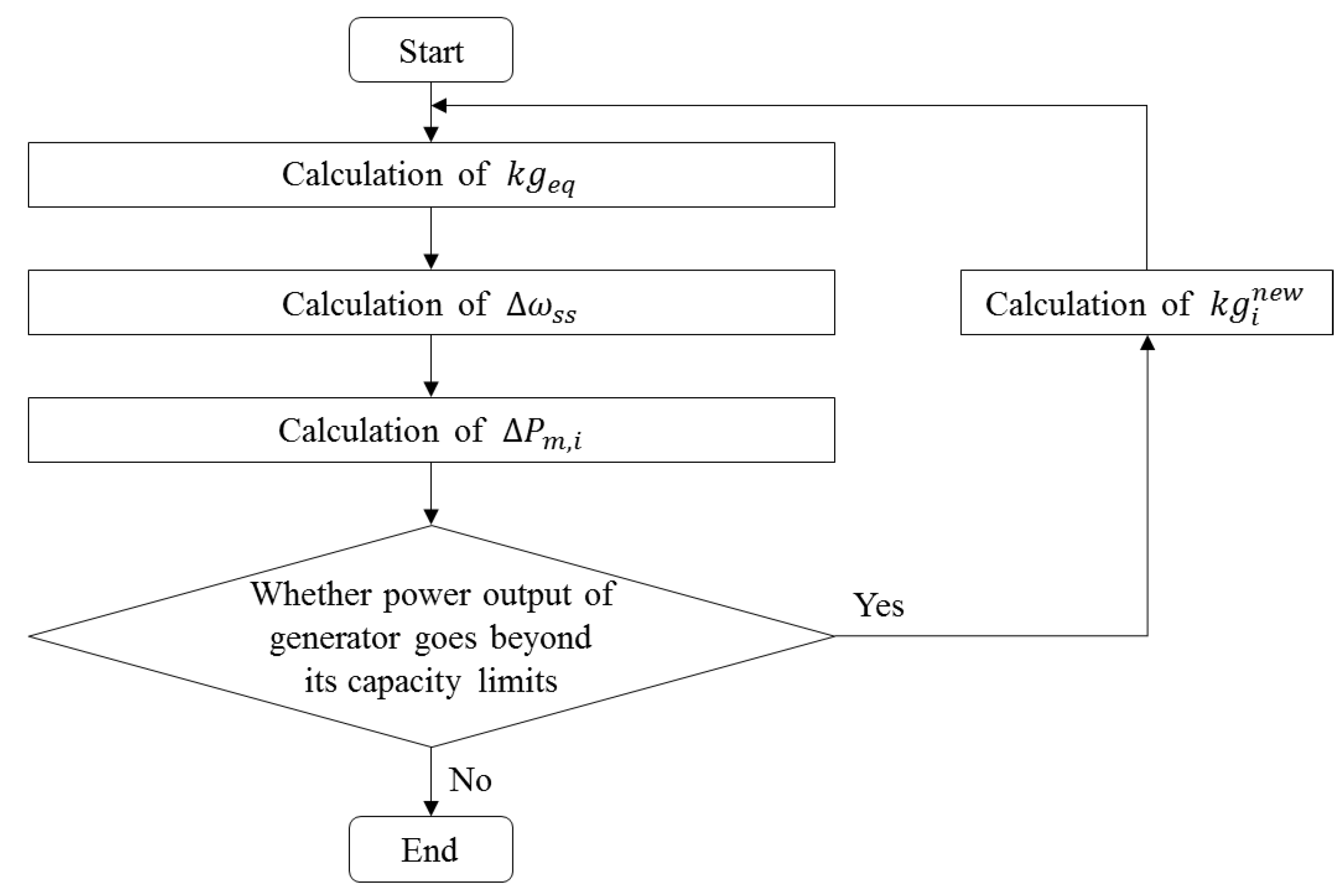 Energies 14 05961 g003 550