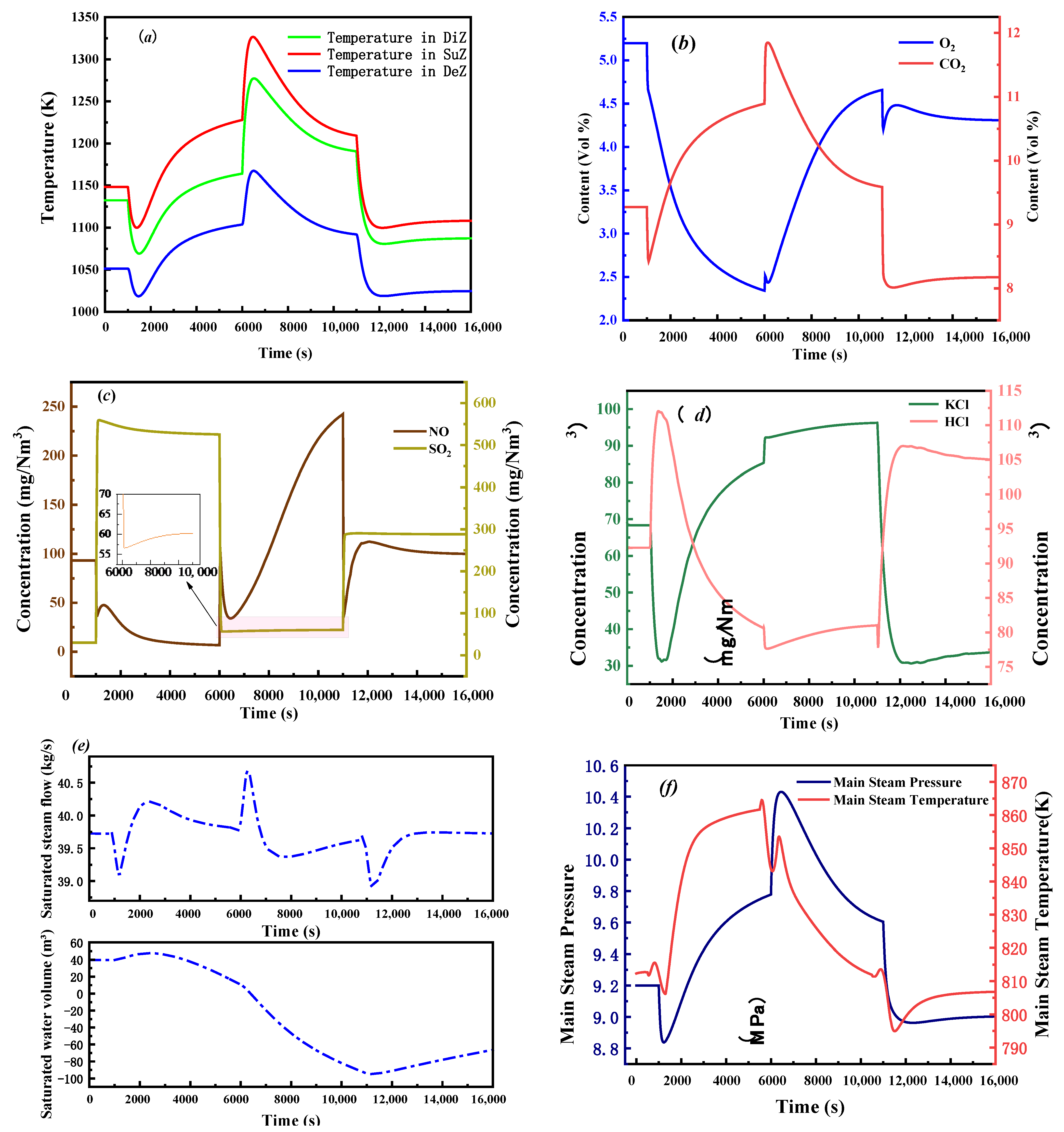 Energies 14 05962 g004 550