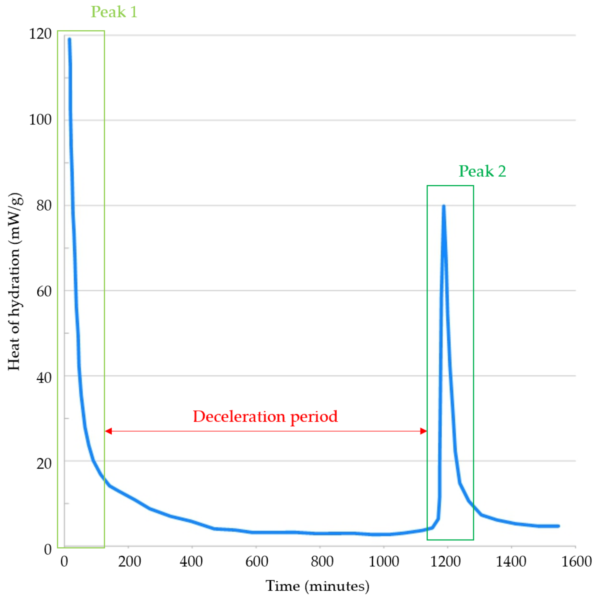 Energies 14 05965 g005