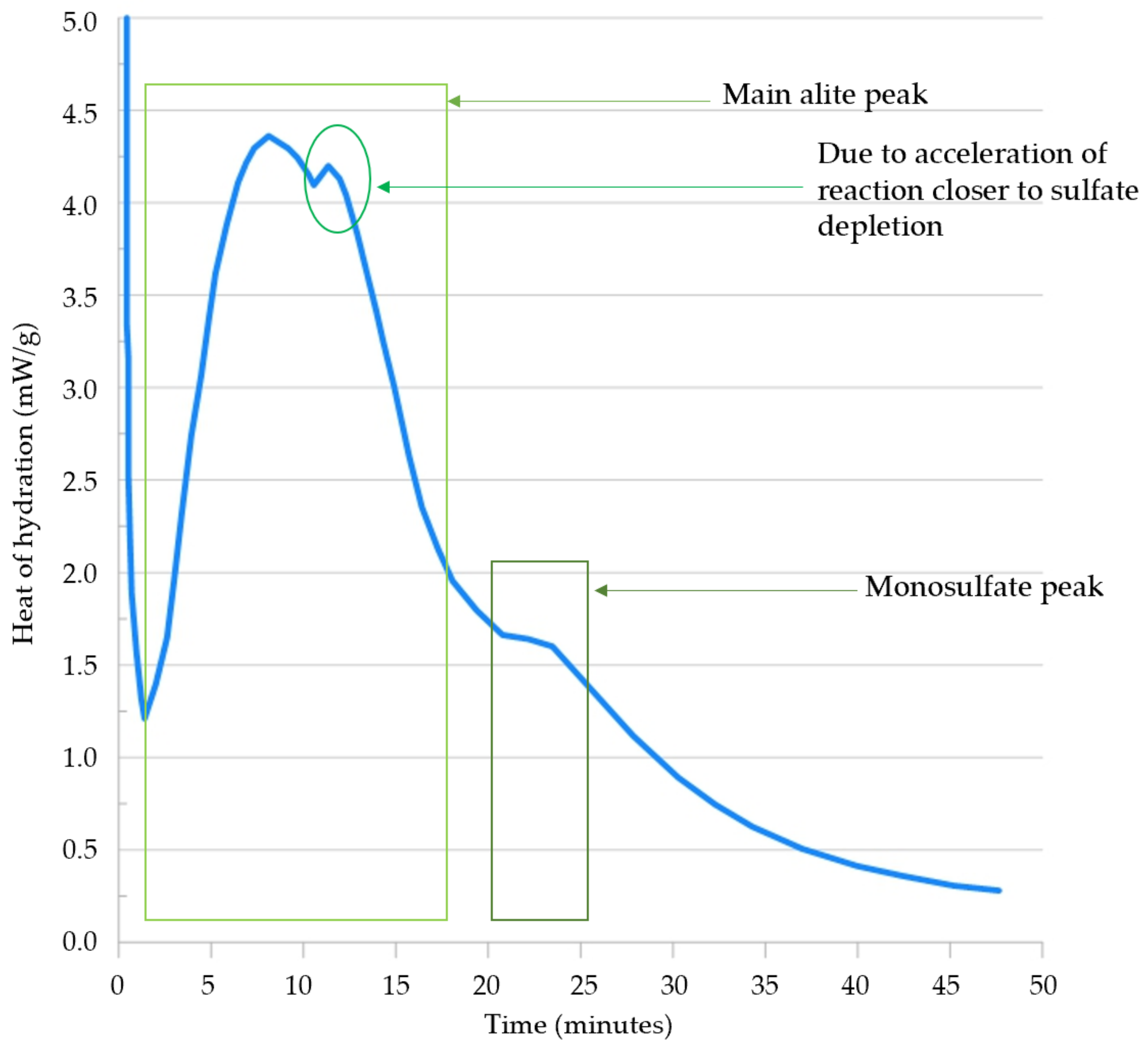 Energies 14 05965 g007