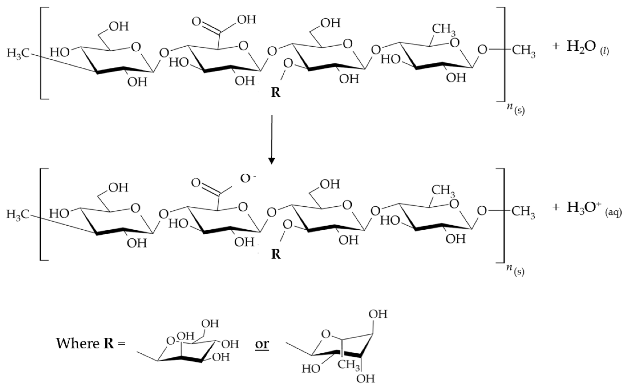 Energies 14 05965 i001