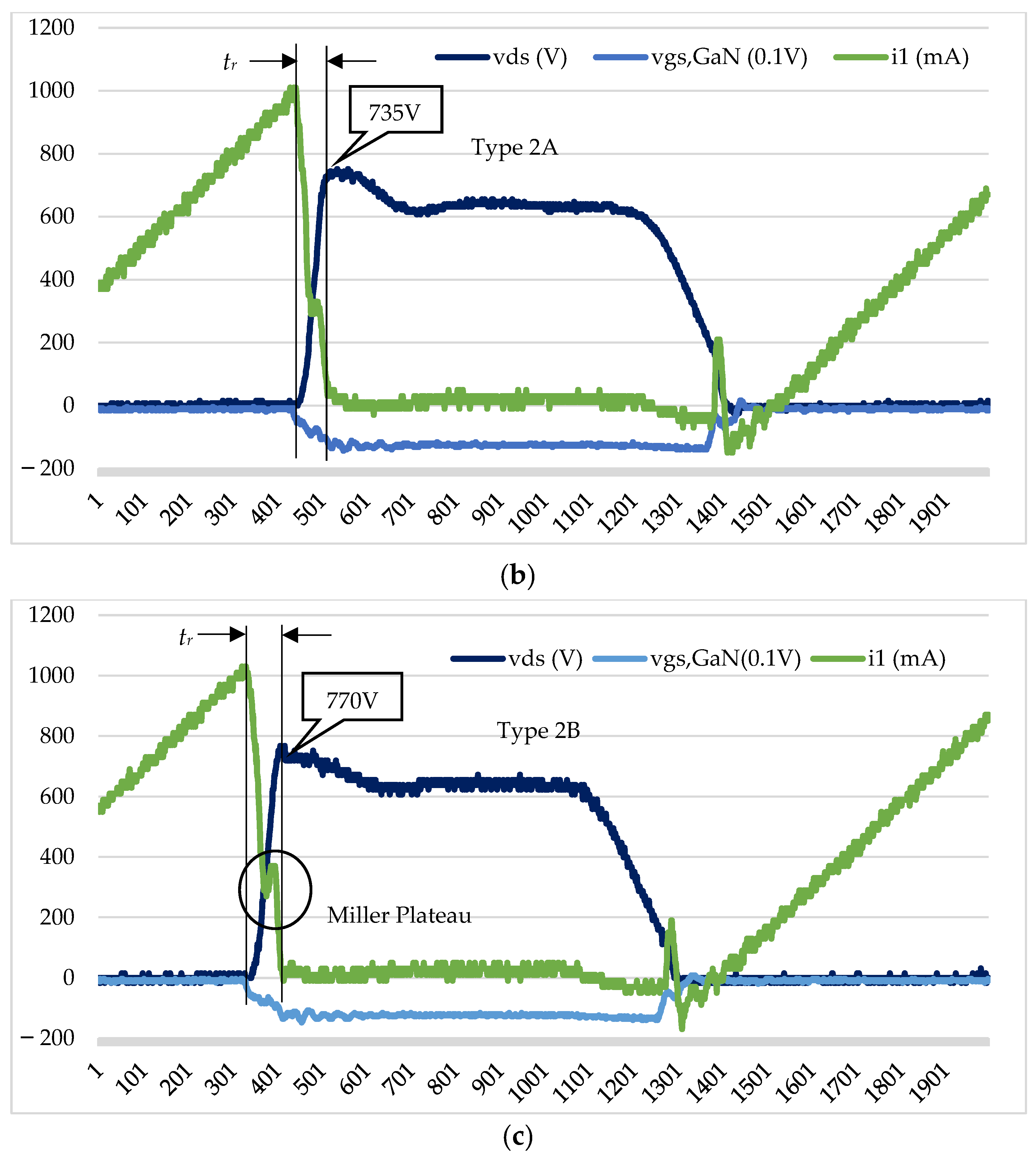 Energies 14 05966 g012b