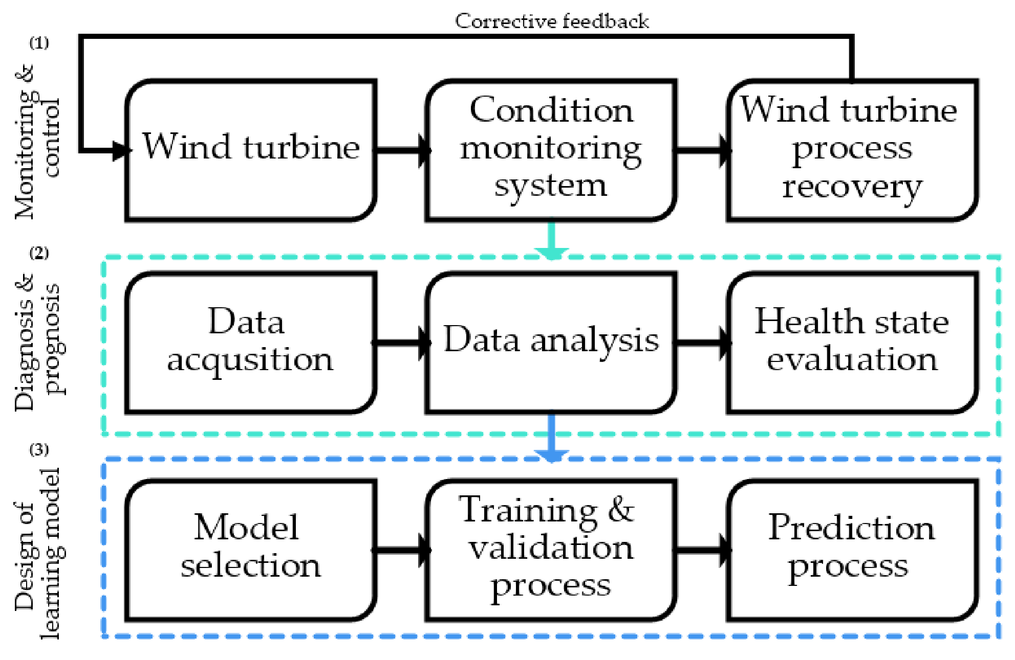 Energies 14 05967 g003
