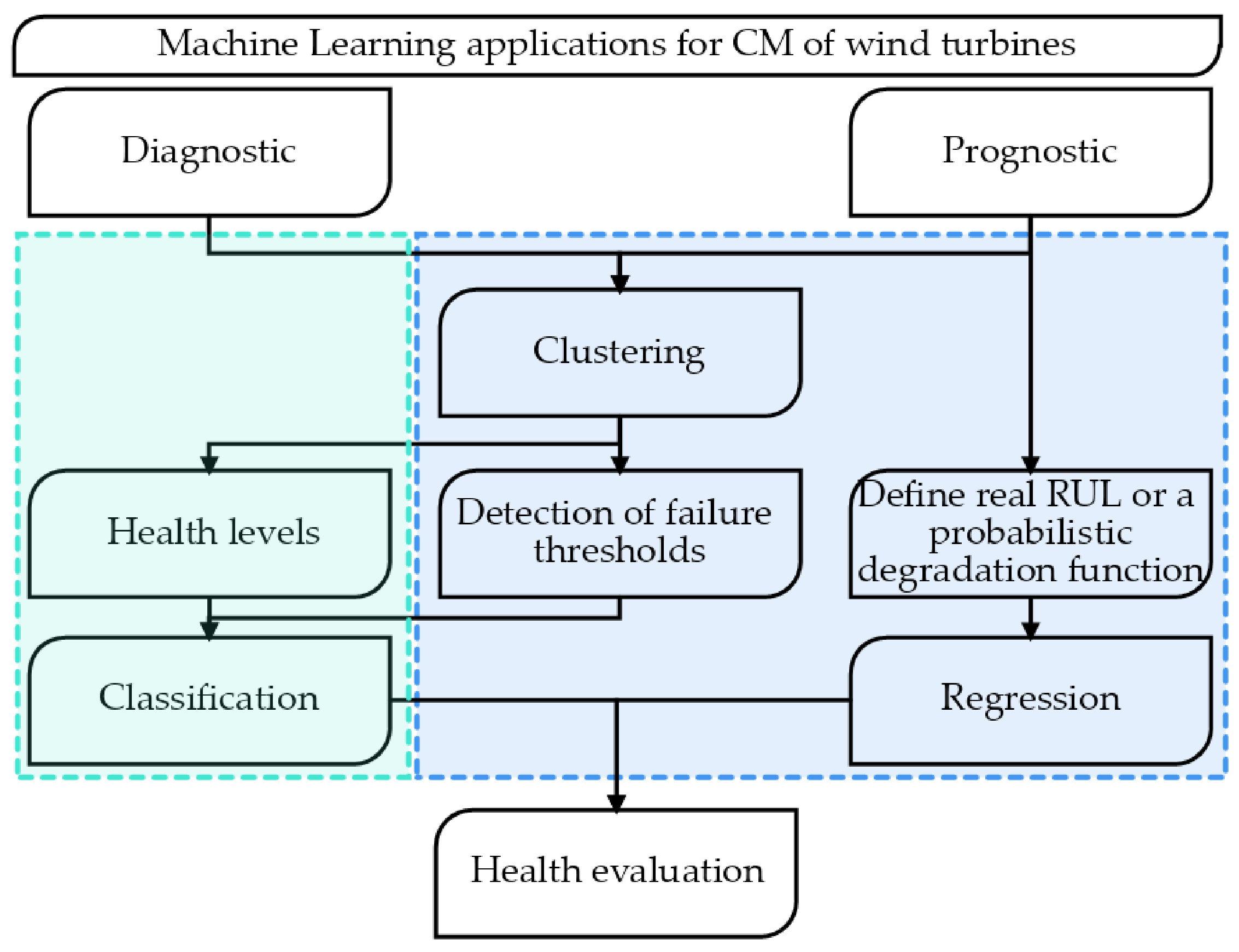 Energies 14 05967 g004