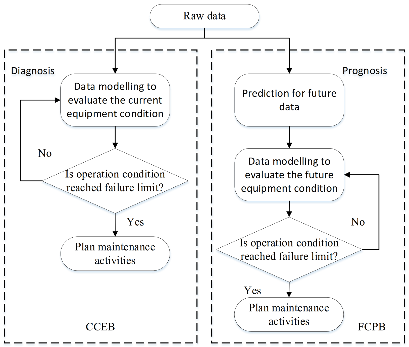 Energies 14 05967 g010
