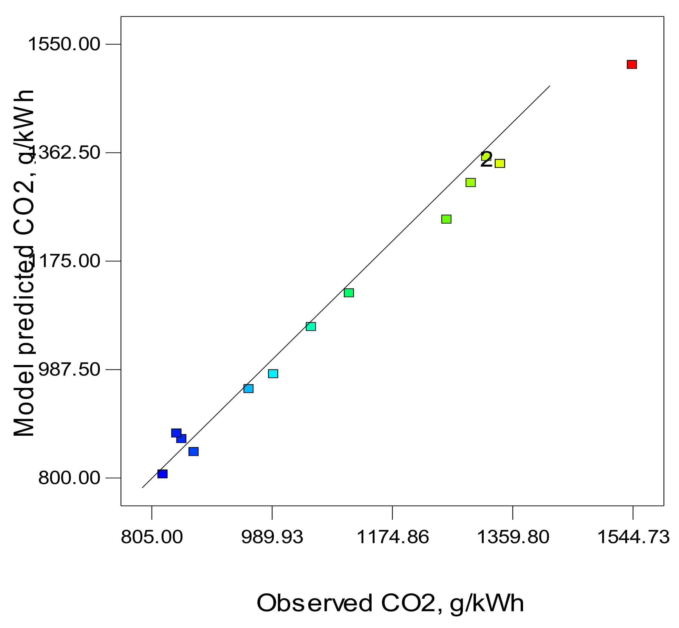 Energies 14 05968 g004 550