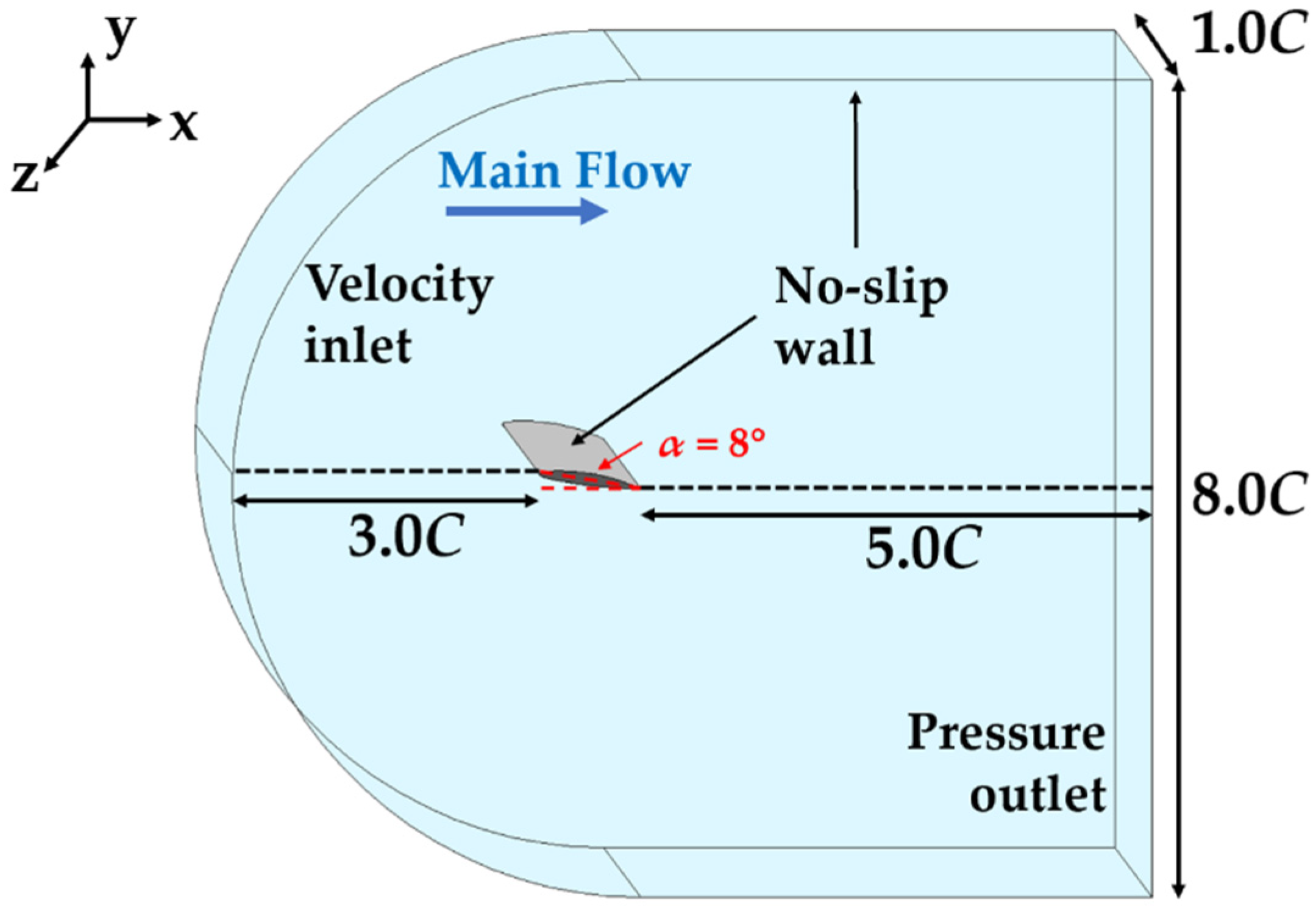 Energies 14 05973 g002