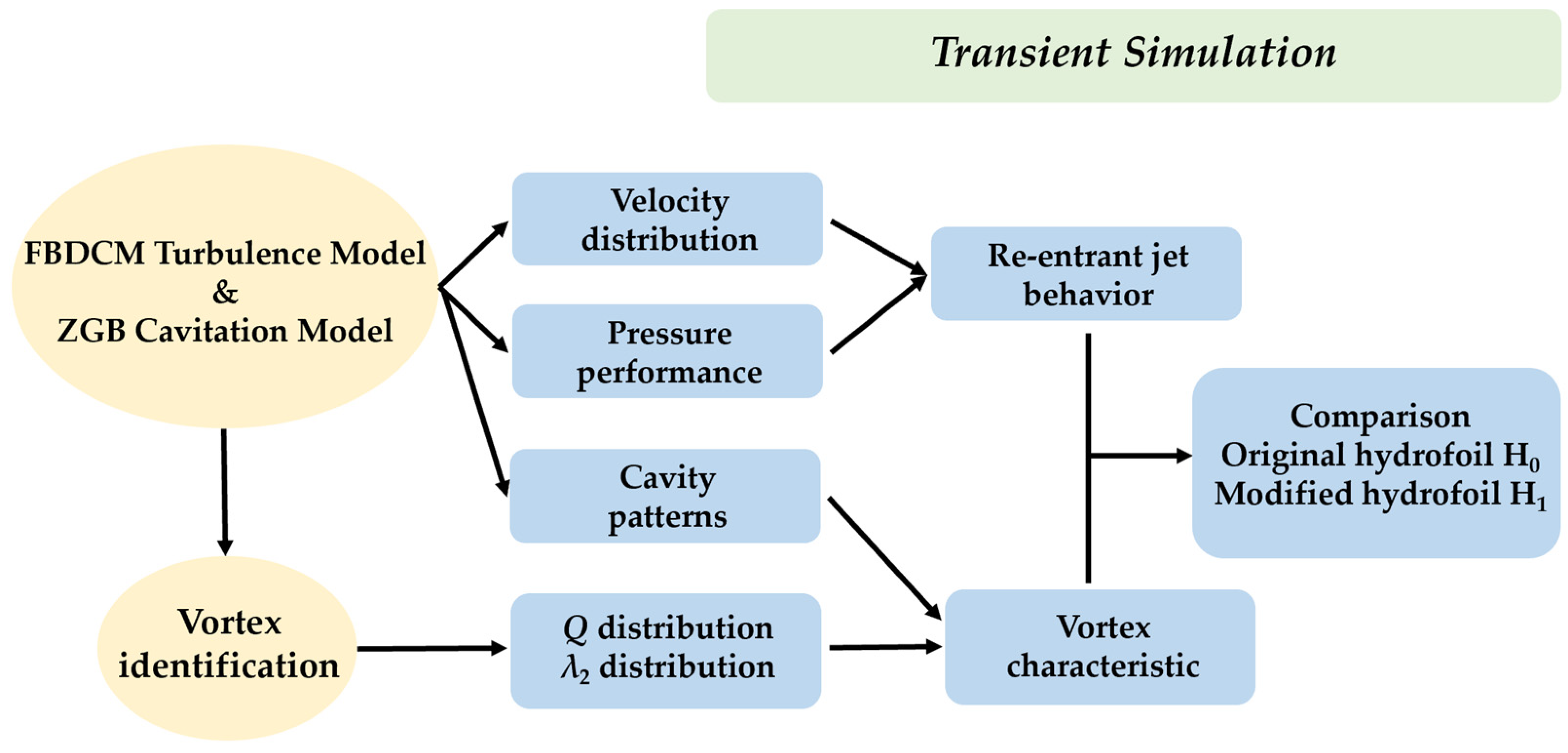 Energies 14 05973 g004
