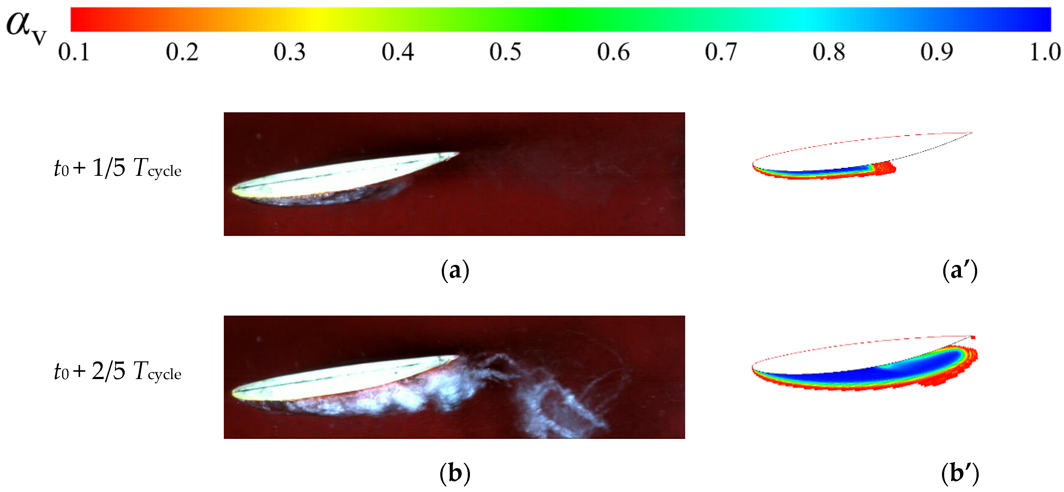 Energies 14 05973 g006a