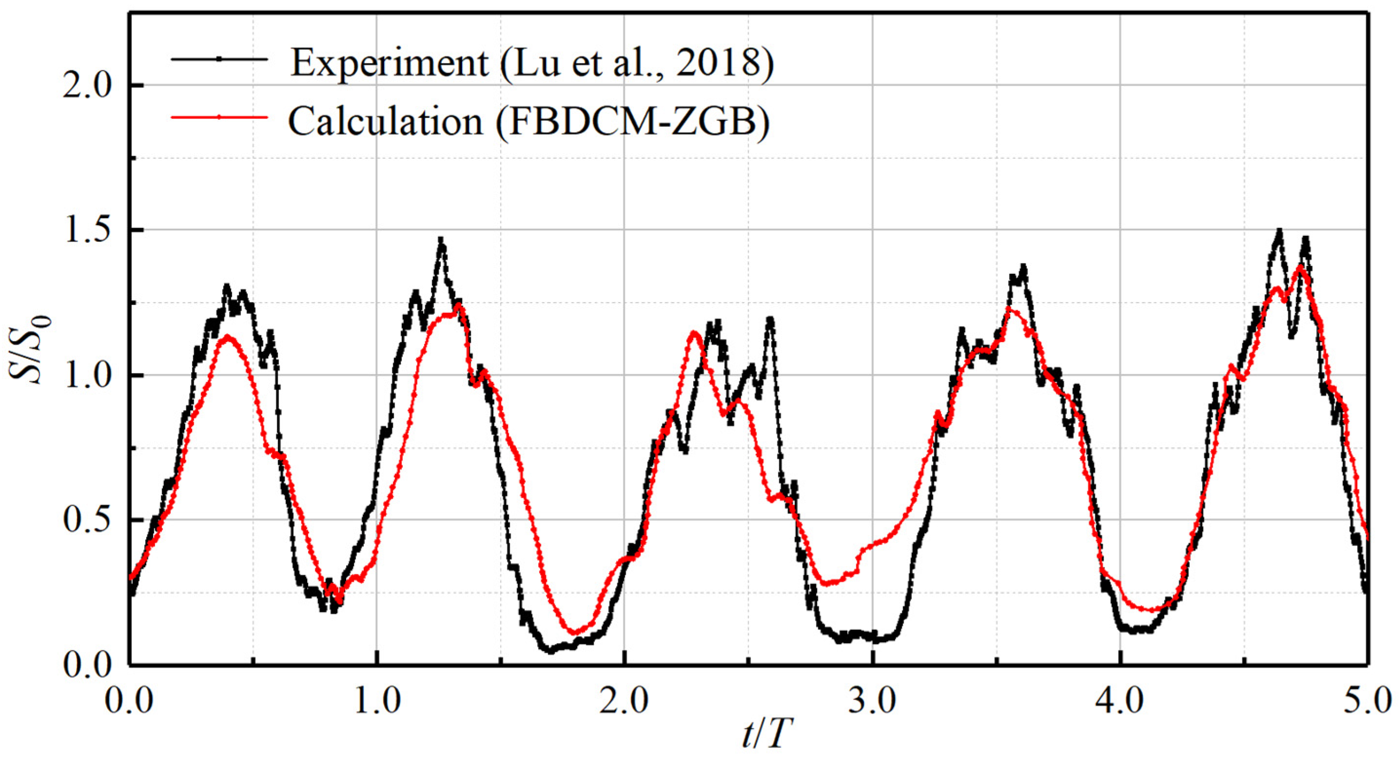 Energies 14 05973 g007