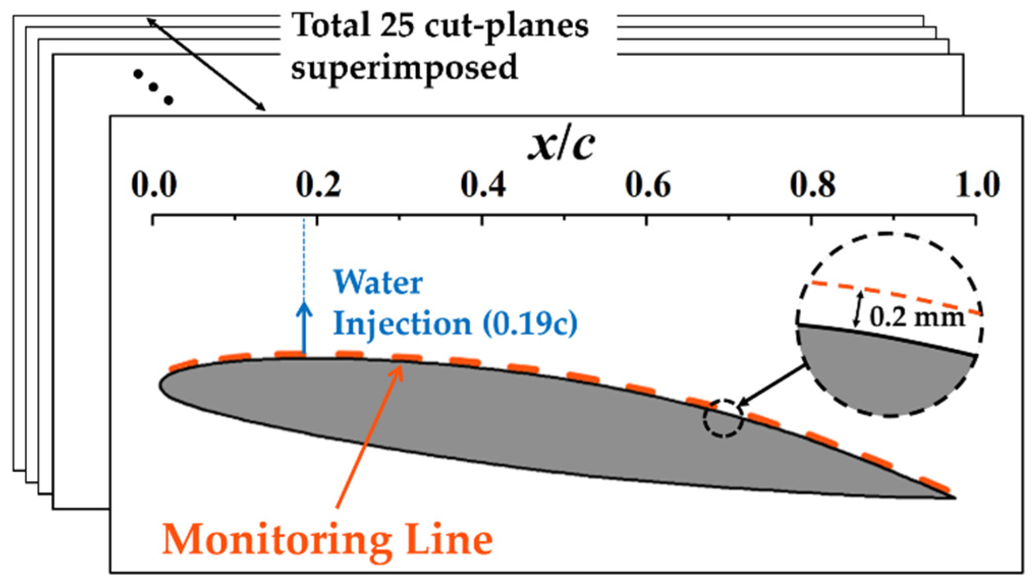Energies 14 05973 g012