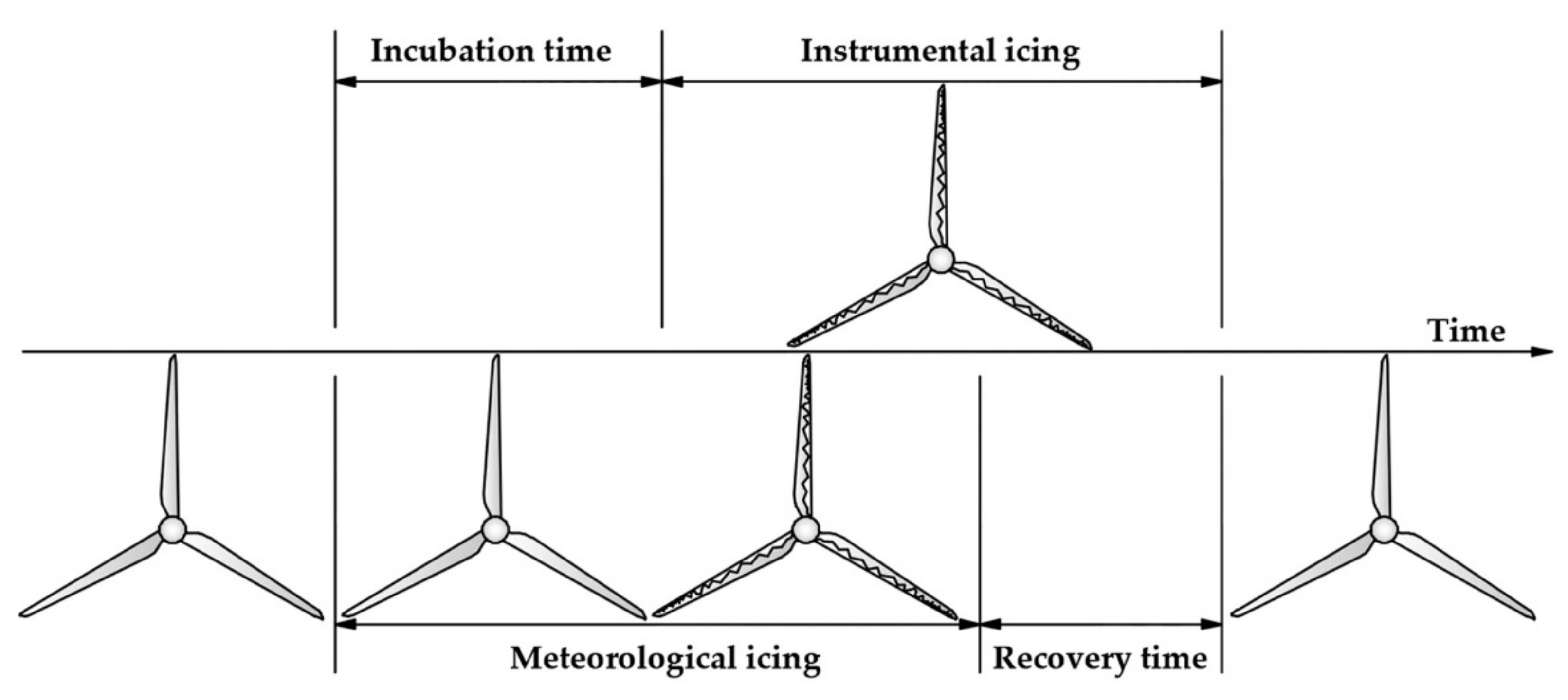 Energies 14 05974 g012 Energies 14 05974 g012