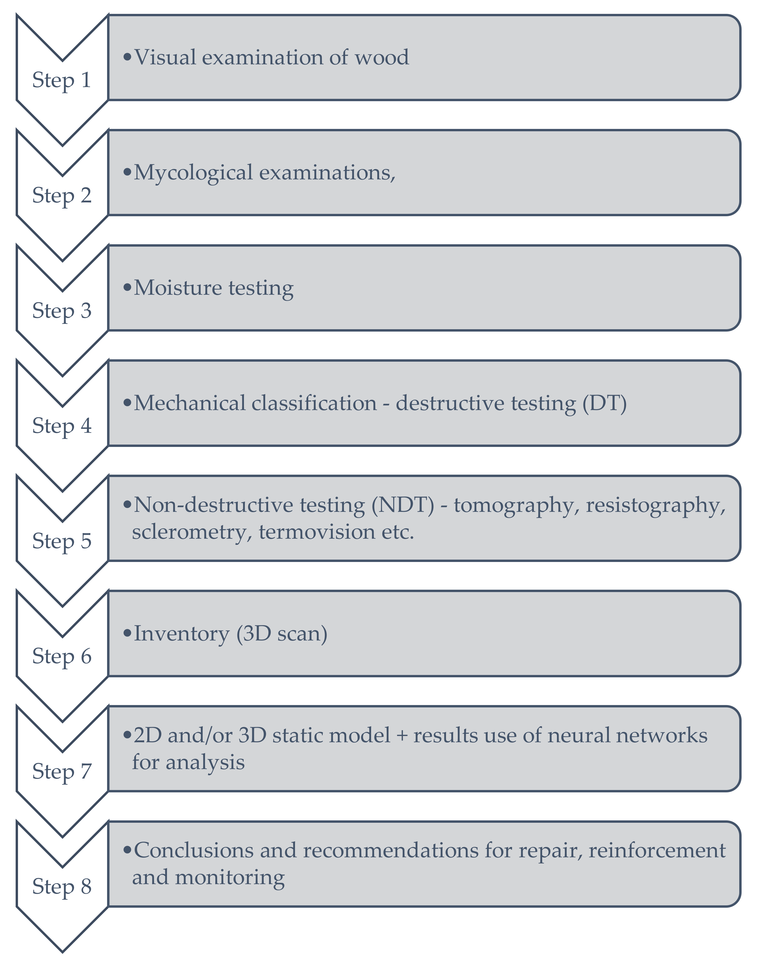 Energies 14 05975 g009 Energies 14 05975 g009