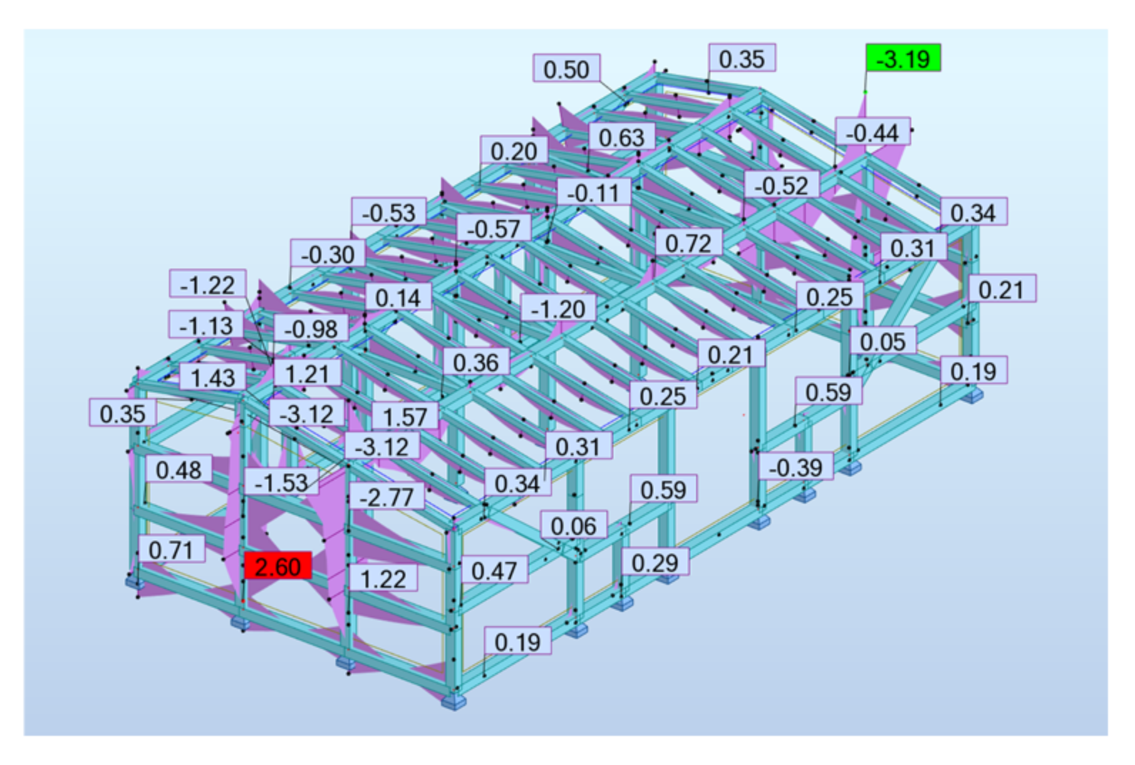 Energies 14 05975 g013 Energies 14 05975 g013