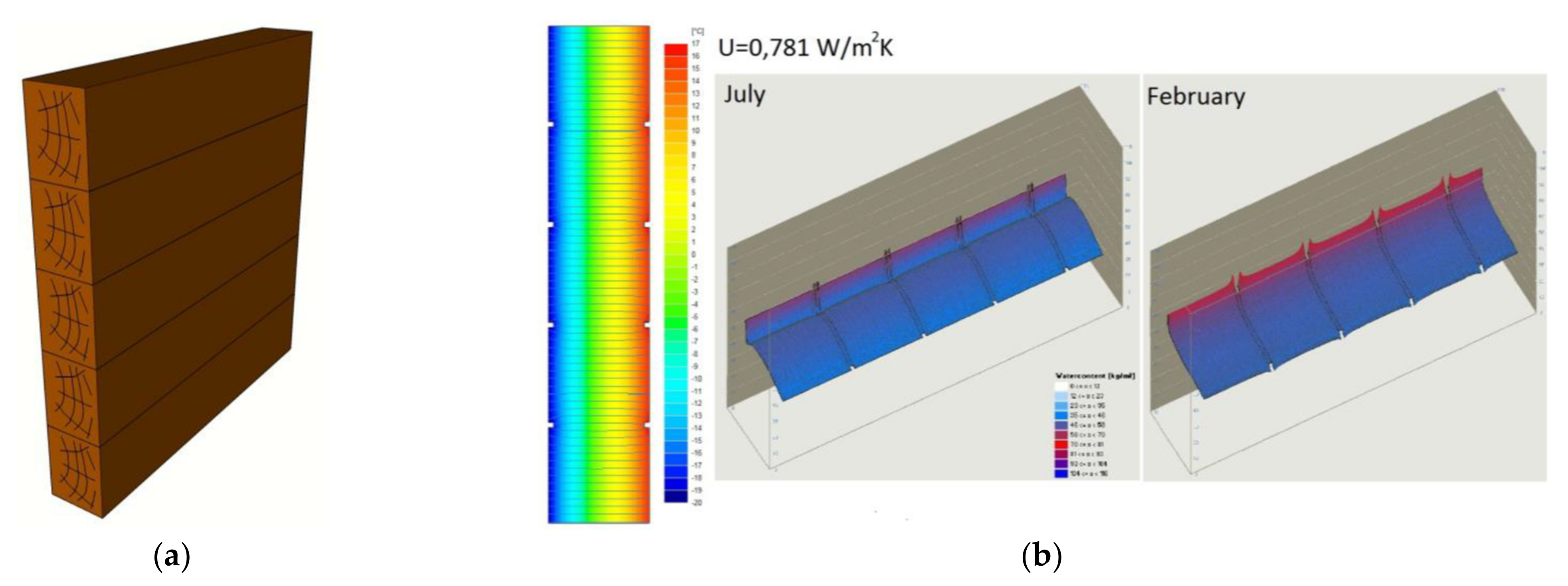 Energies 14 05975 g022 Energies 14 05975 g022
