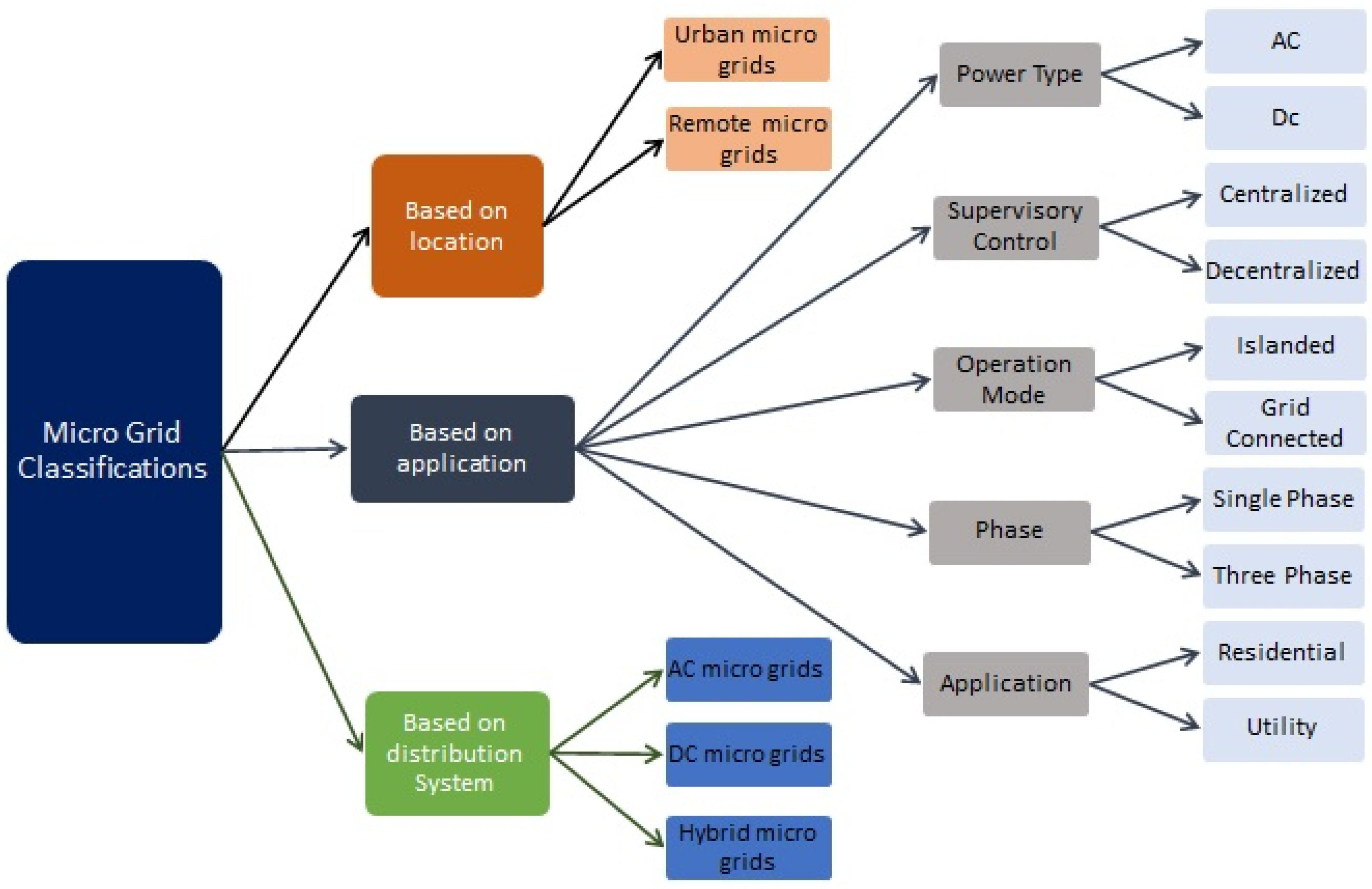 Energies 14 05976 g001