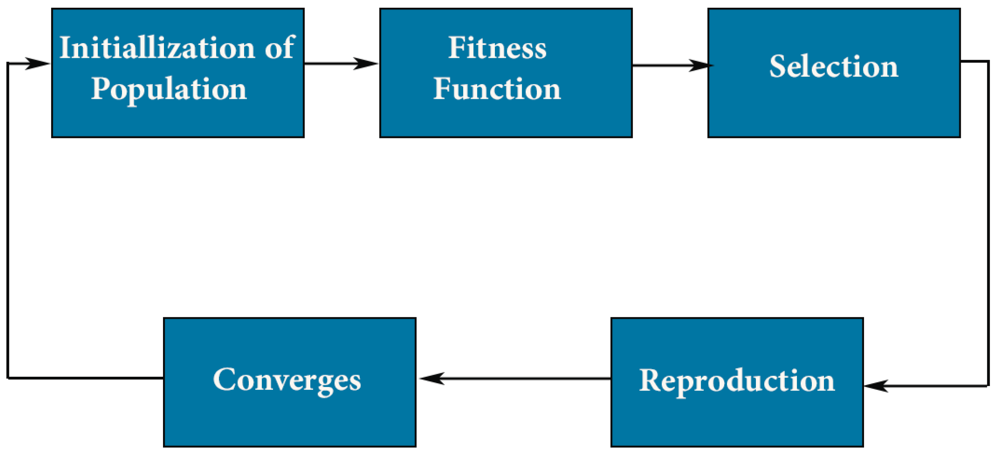 Energies 14 05976 g004