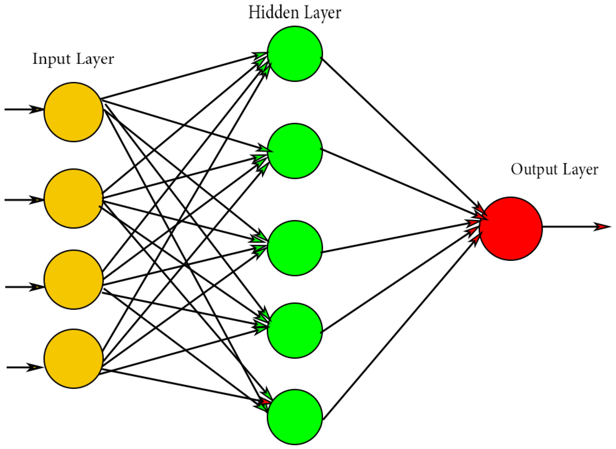 Energies 14 05976 g005