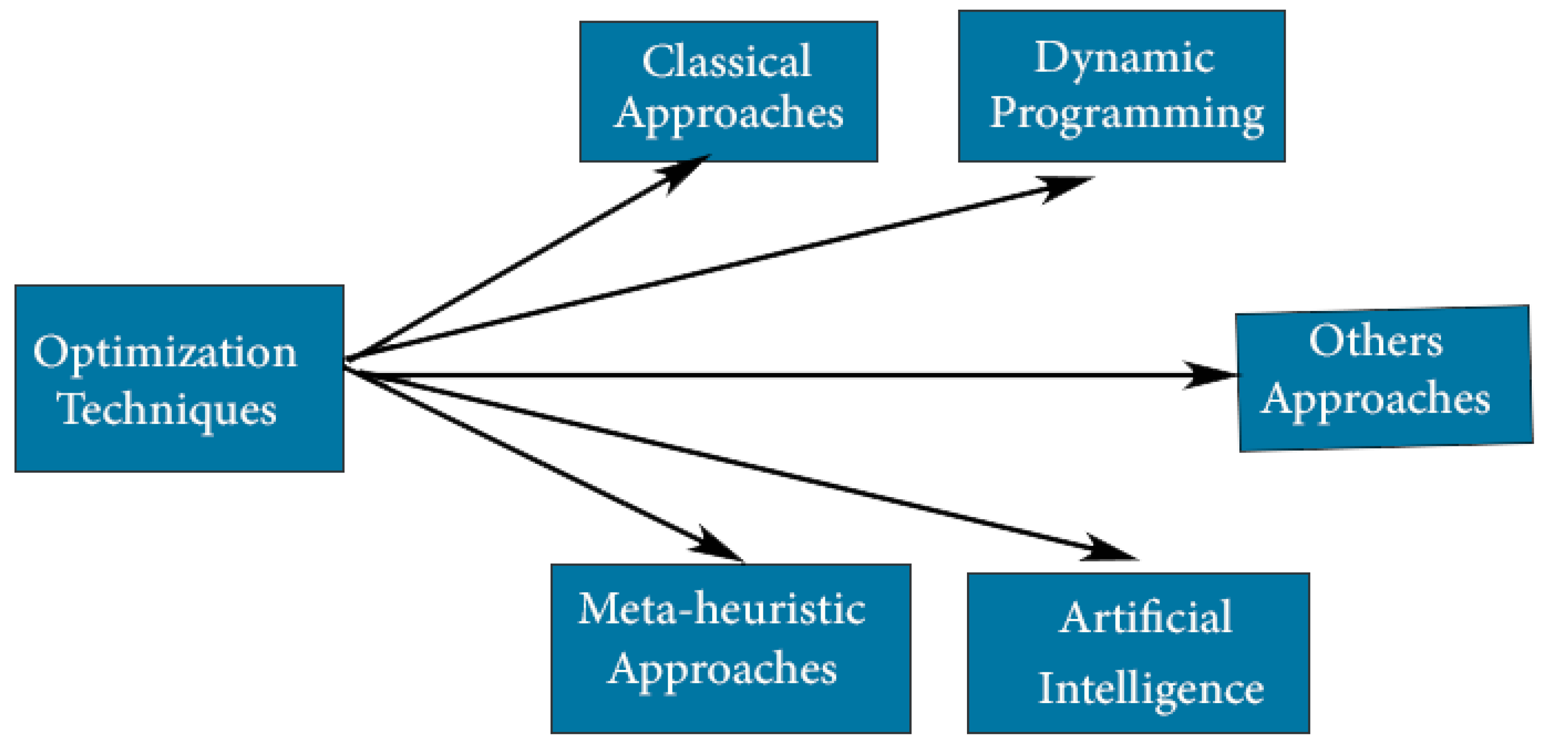 Energies 14 05976 g007