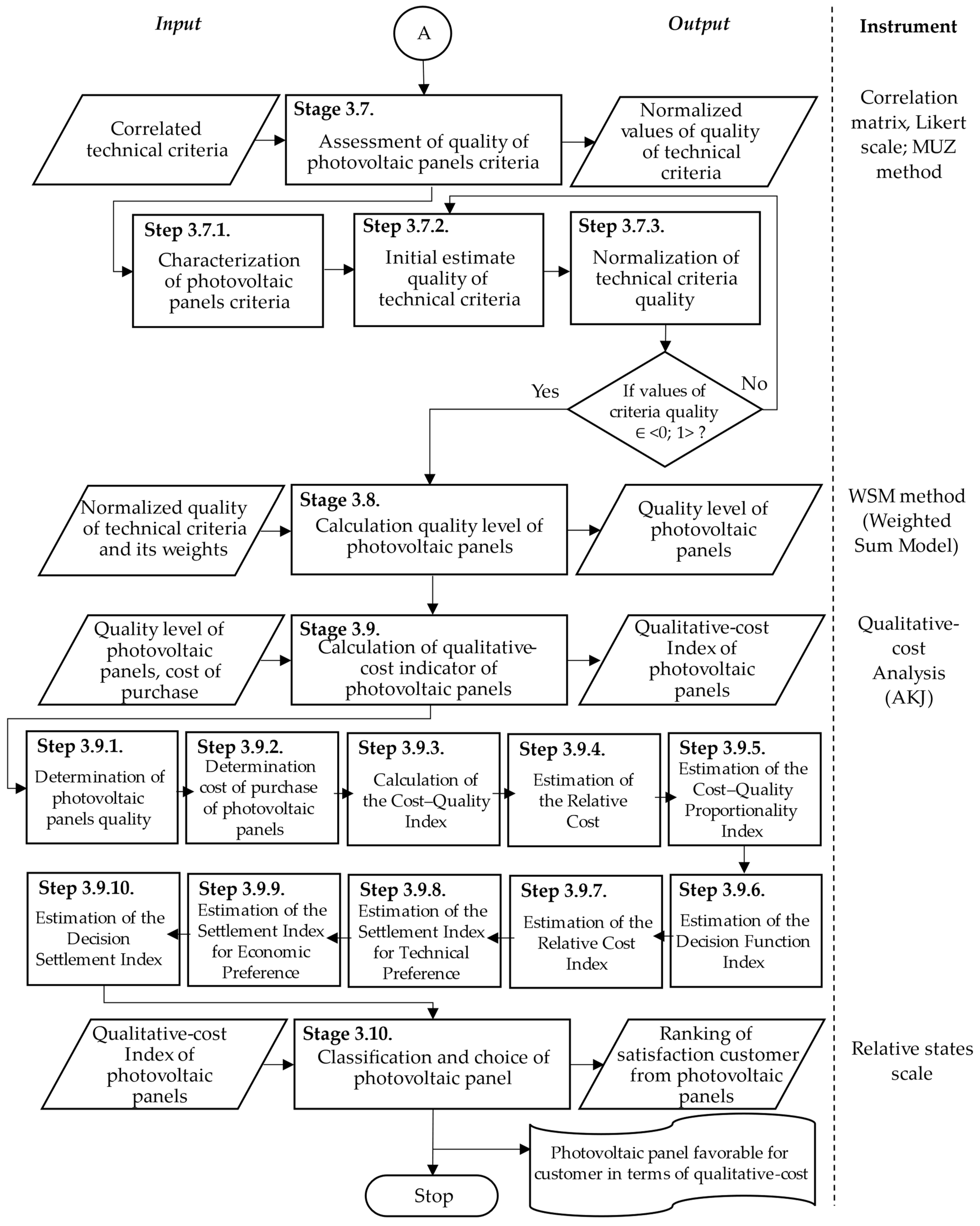 Energies 14 05977 g003