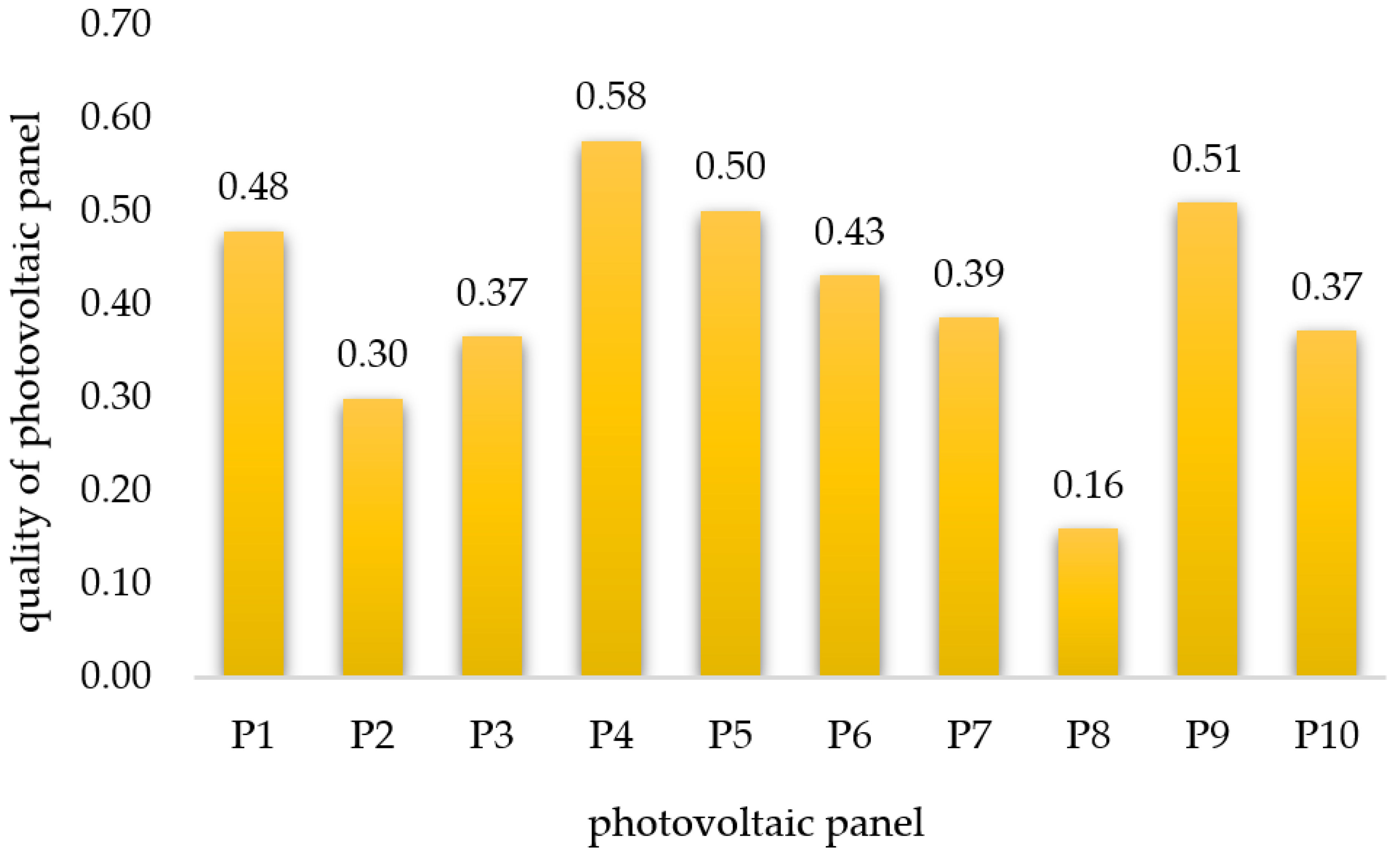 Energies 14 05977 g007