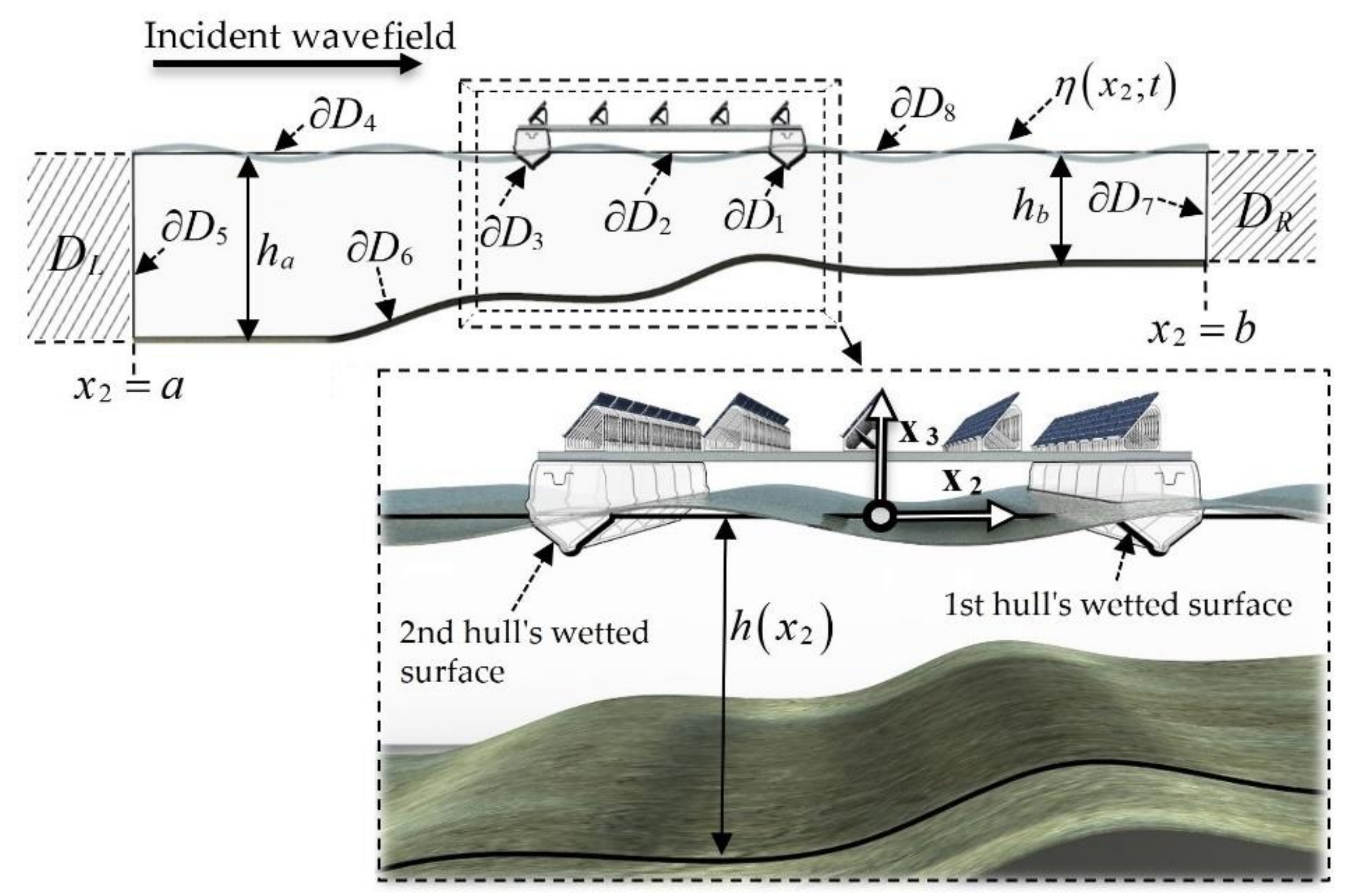Energies 14 05979 g001 550