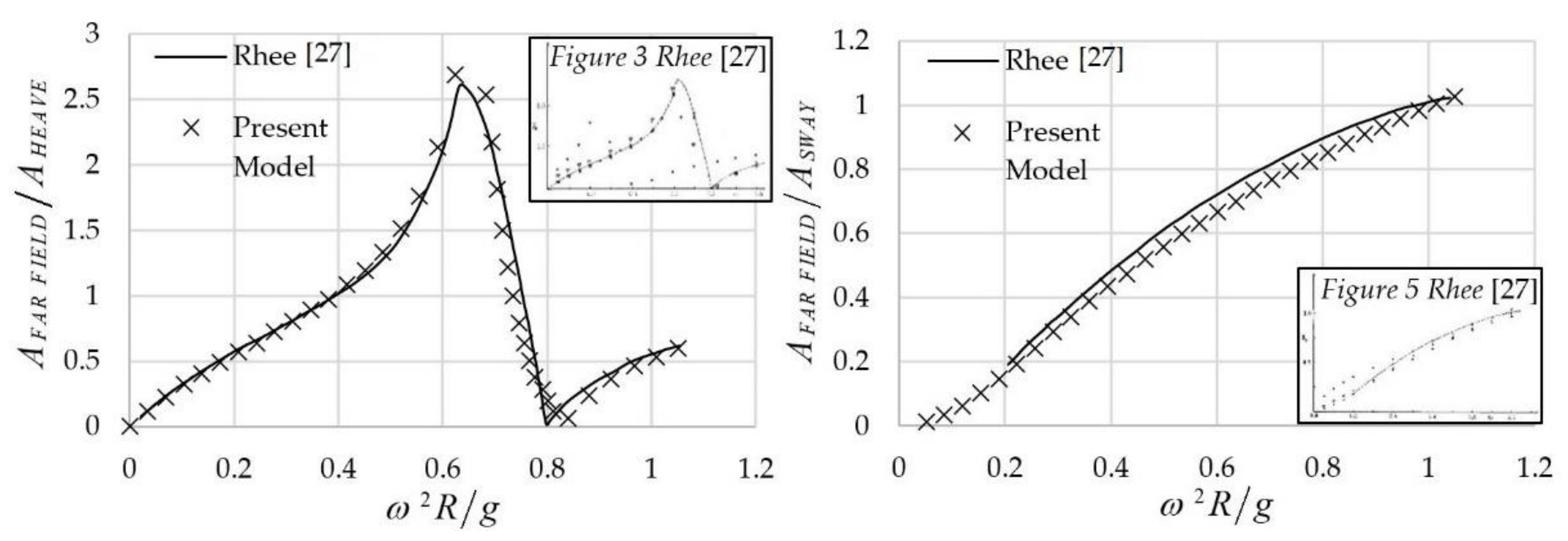 Energies 14 05979 g002 550