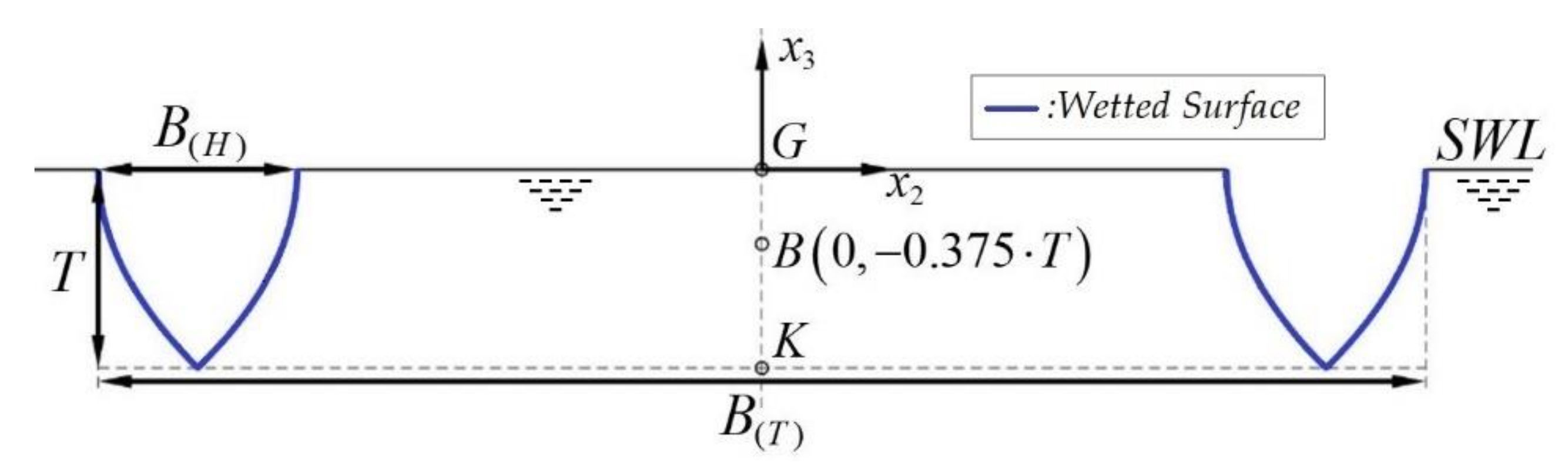 Energies 14 05979 g005 550