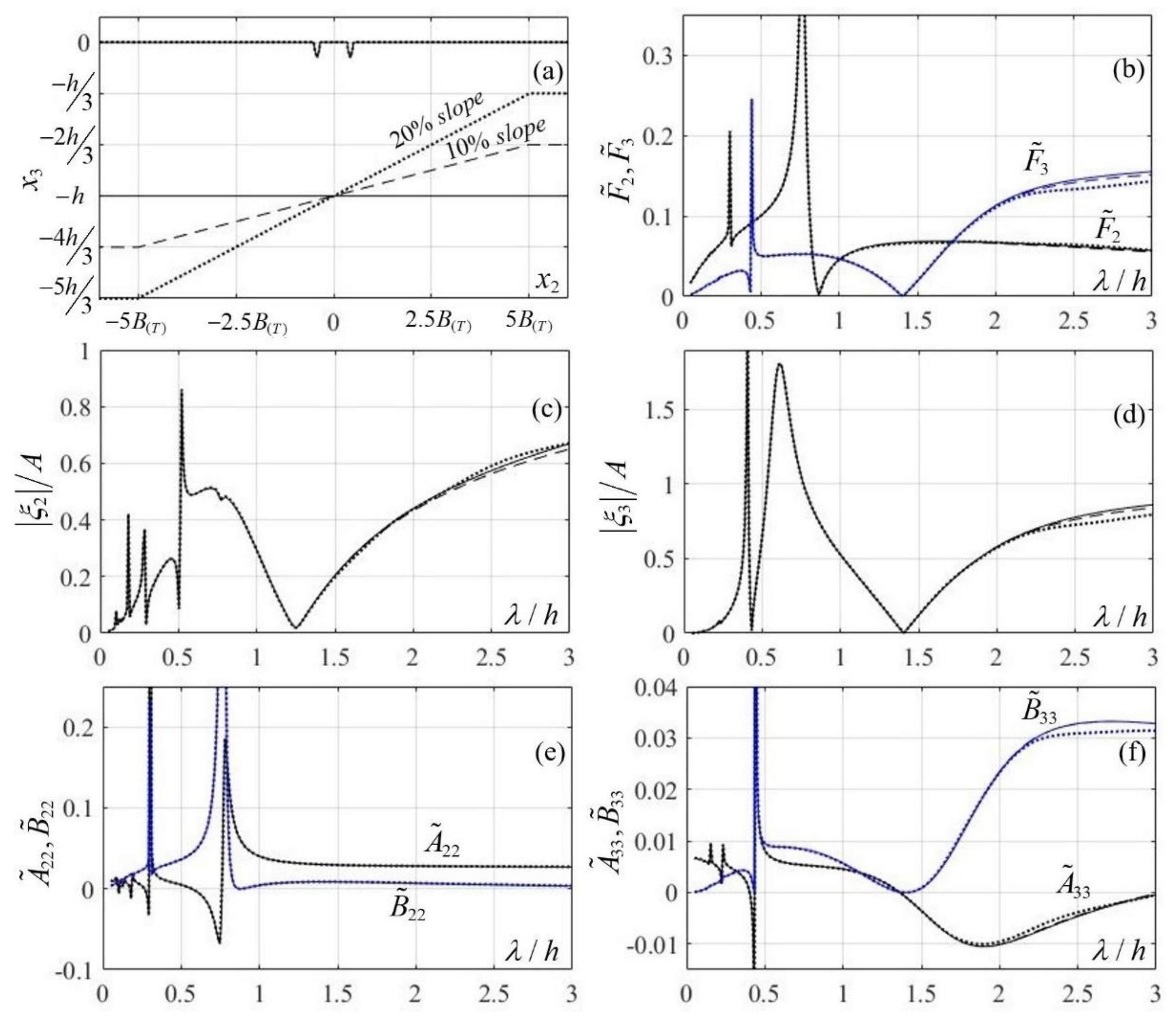 Energies 14 05979 g006 550