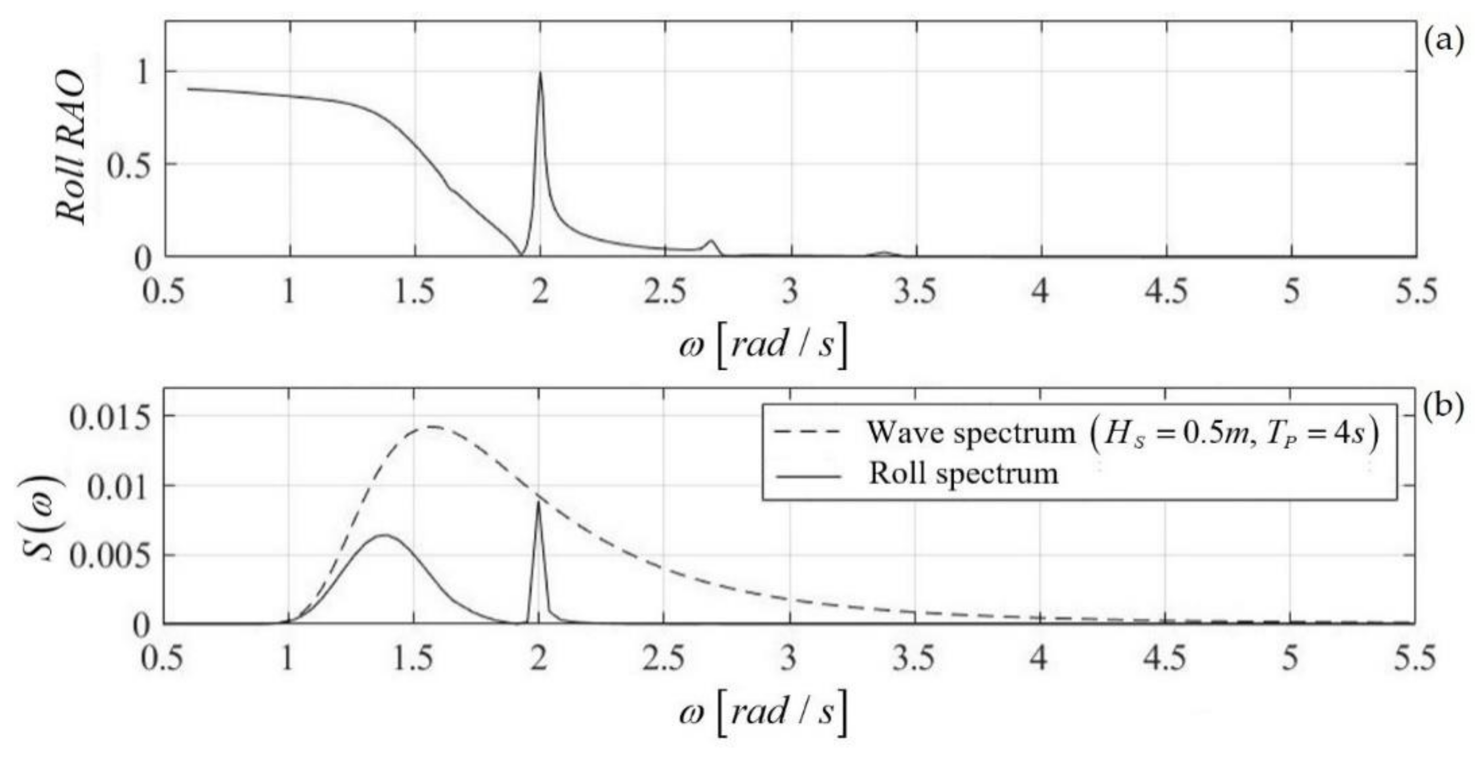 Energies 14 05979 g009 550