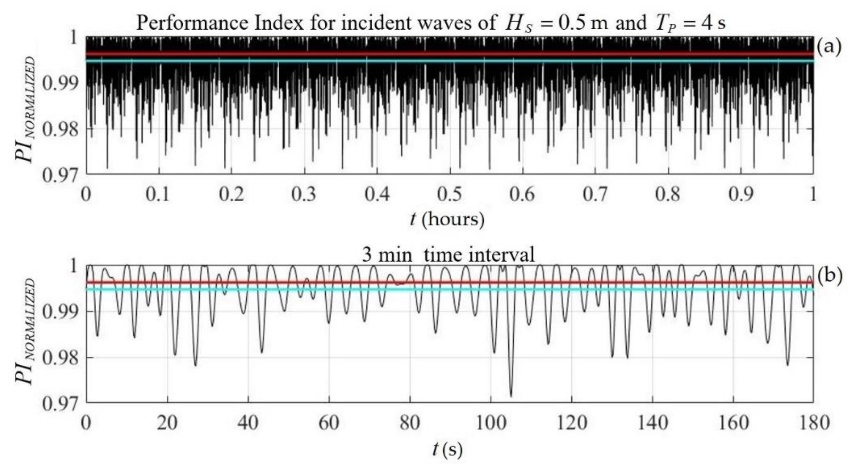 Energies 14 05979 g011 550
