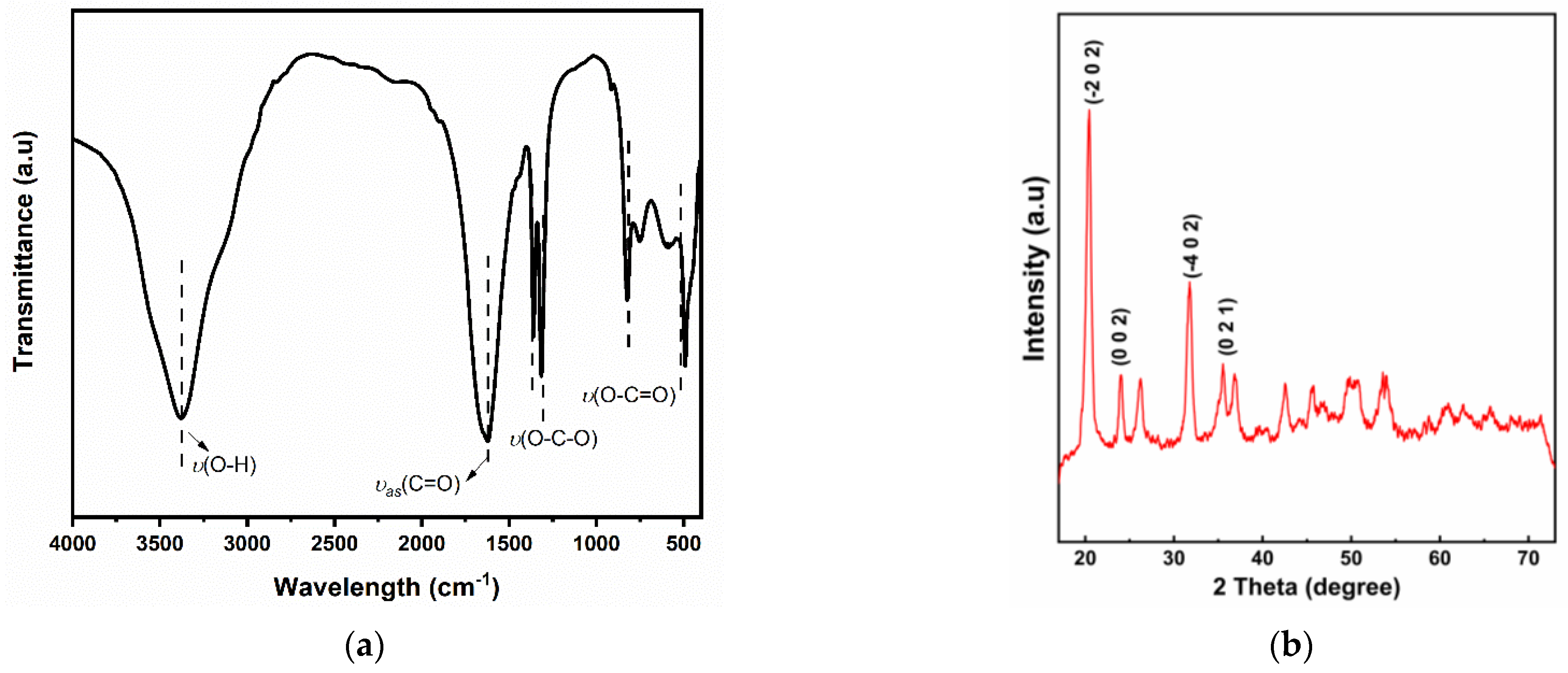 Energies 14 05980 g001 550