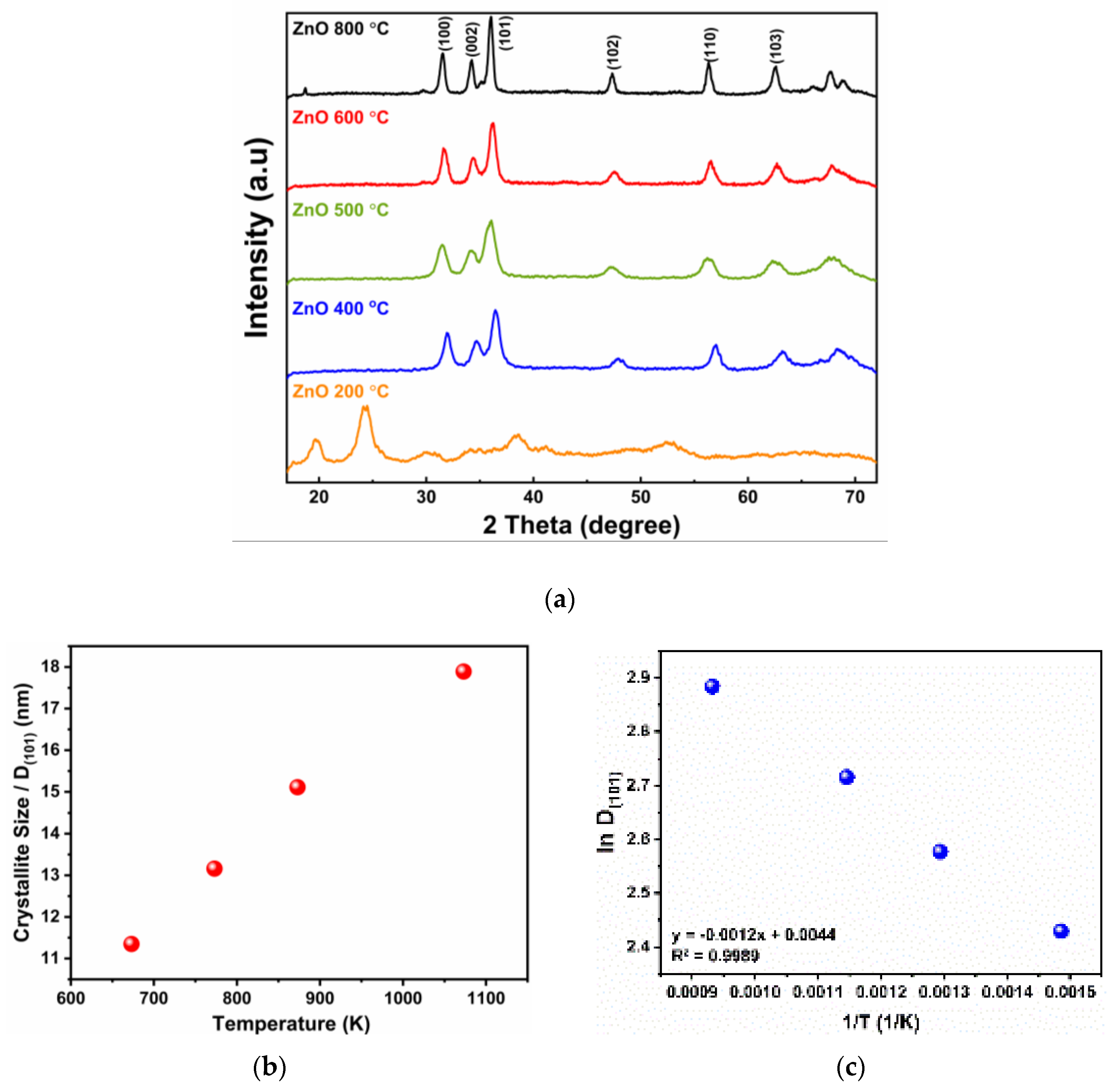 Energies 14 05980 g002 550