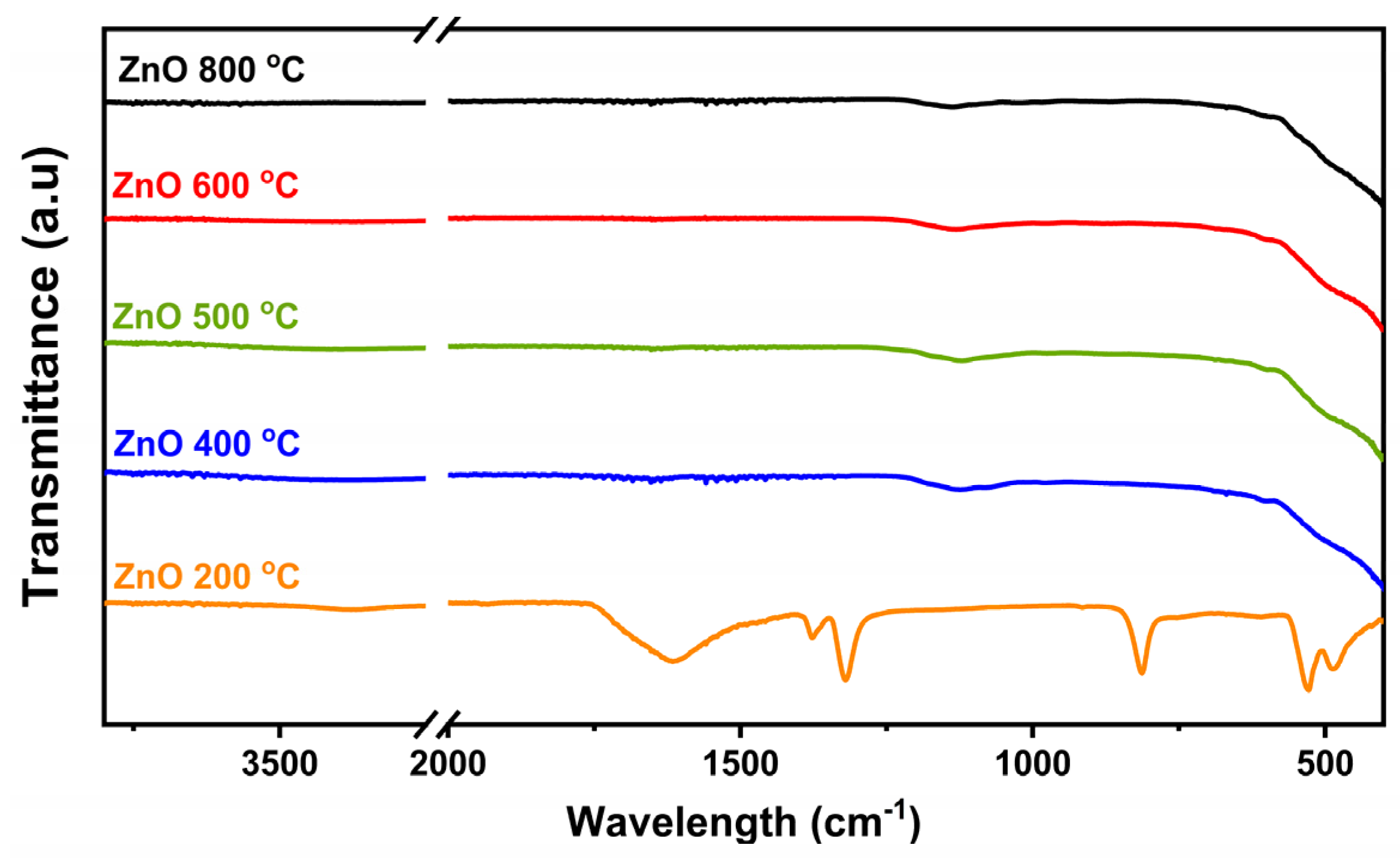 Energies 14 05980 g003 550