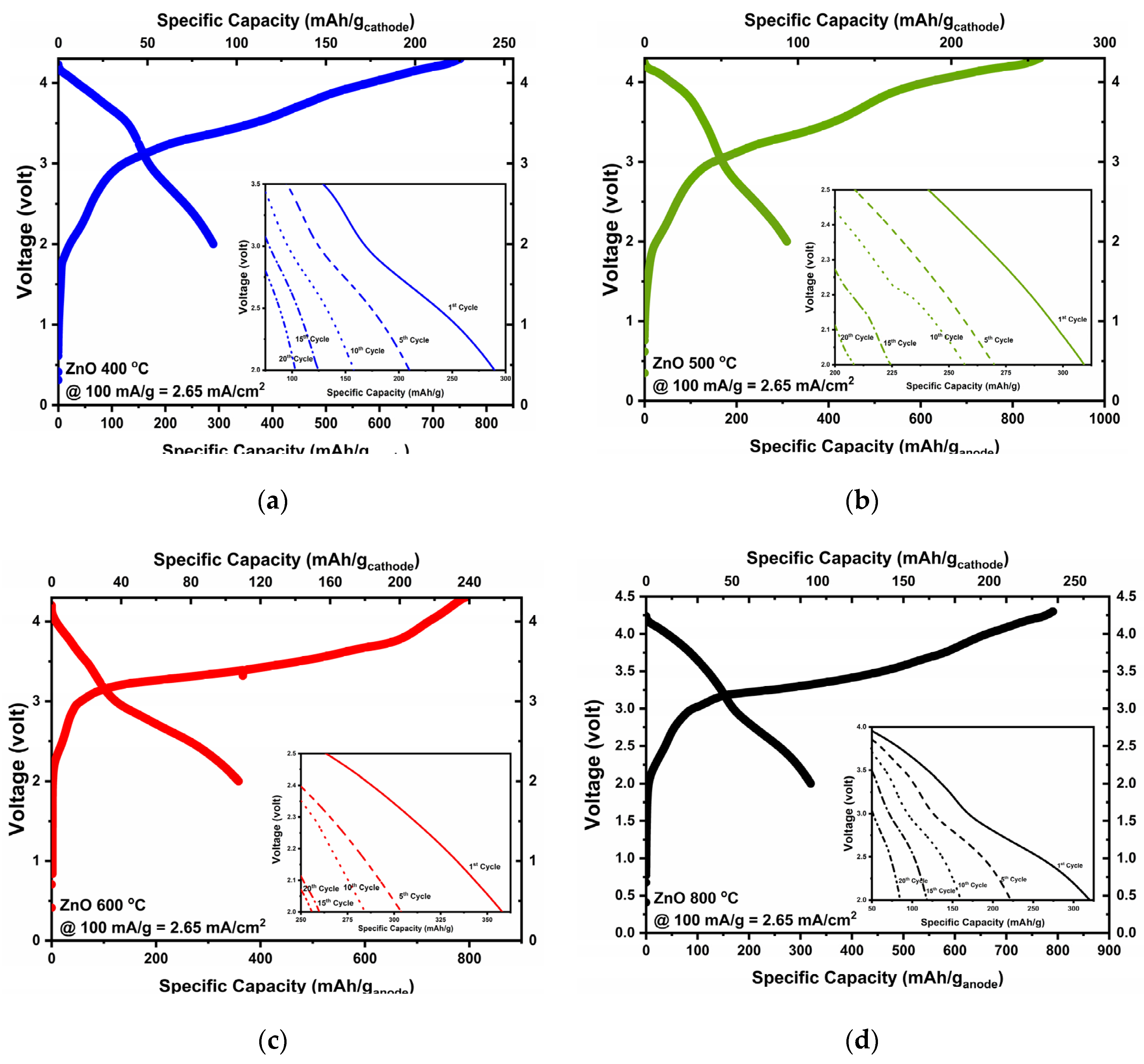 Energies 14 05980 g005 550