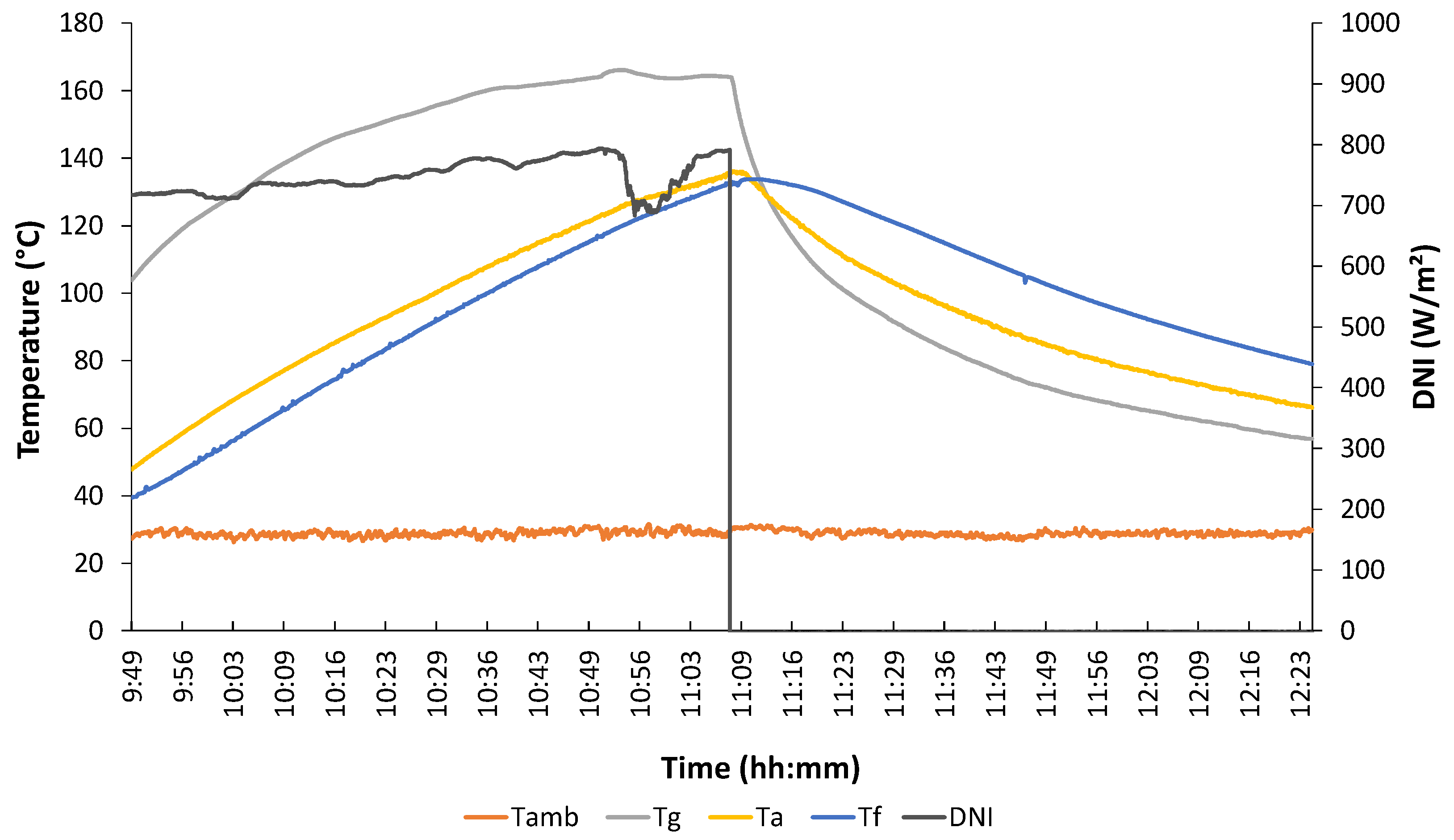Energies 14 05981 g006 550
